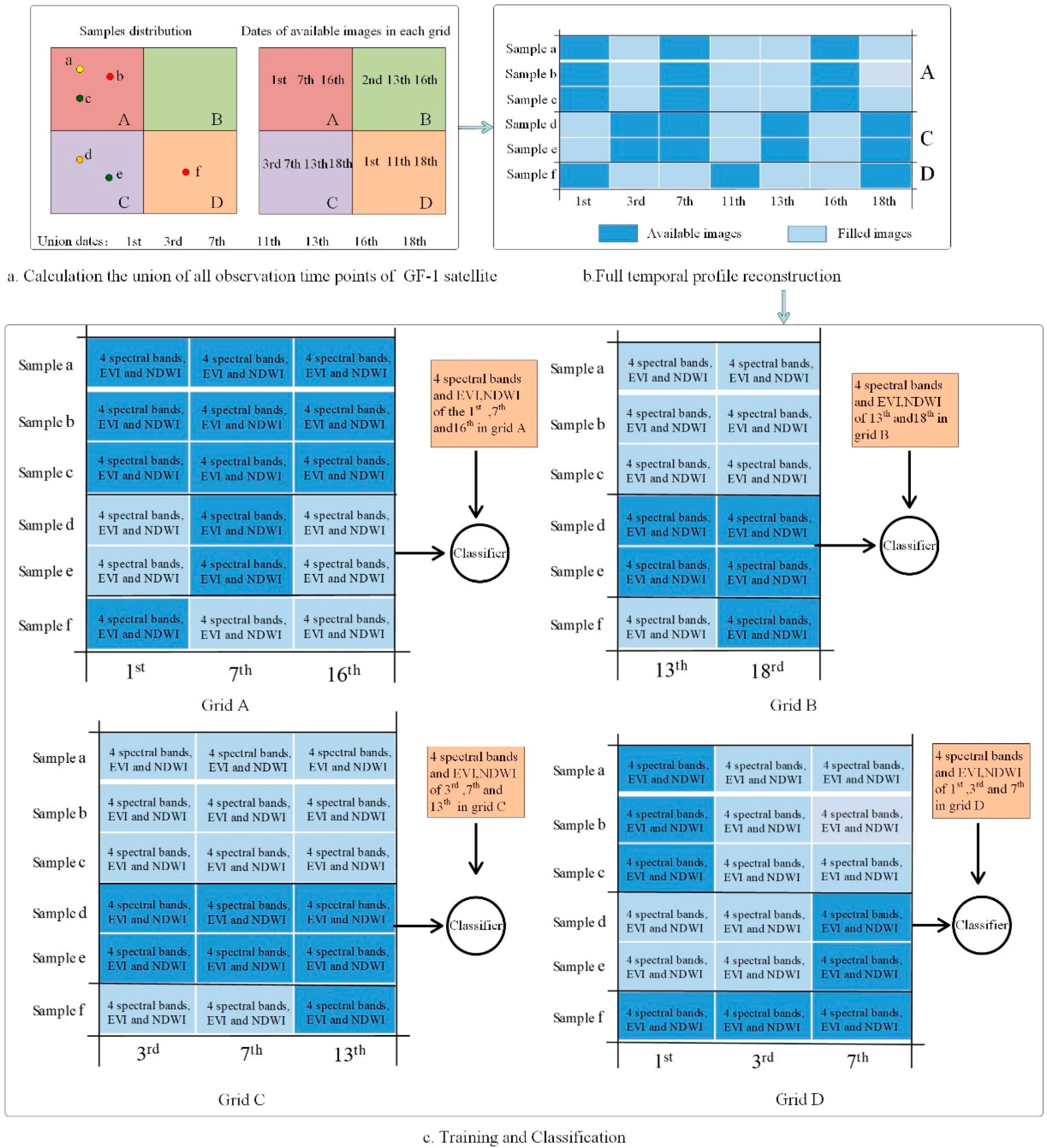 Remotesensing 11 01500 g010