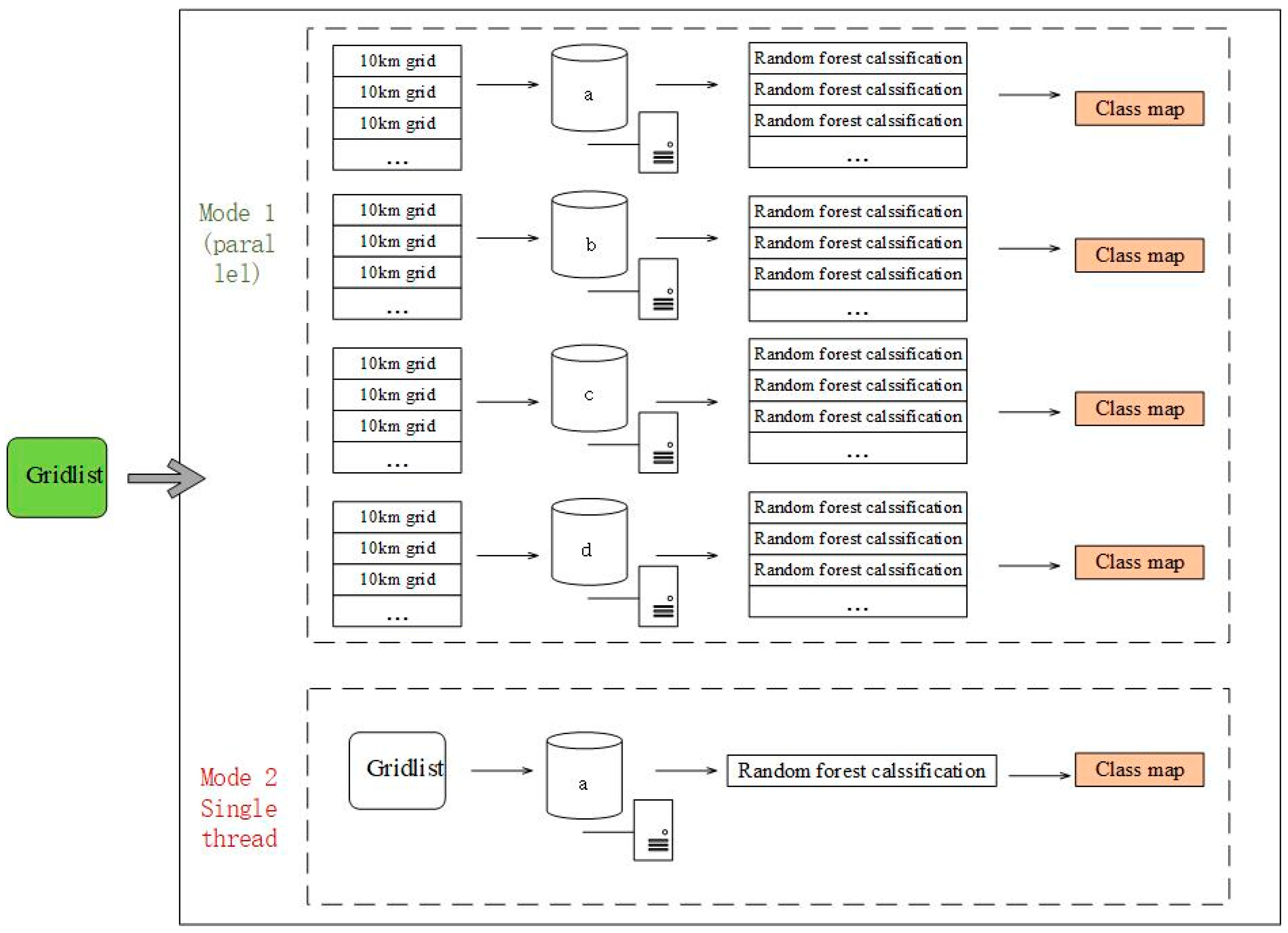 Remotesensing 11 01500 g011