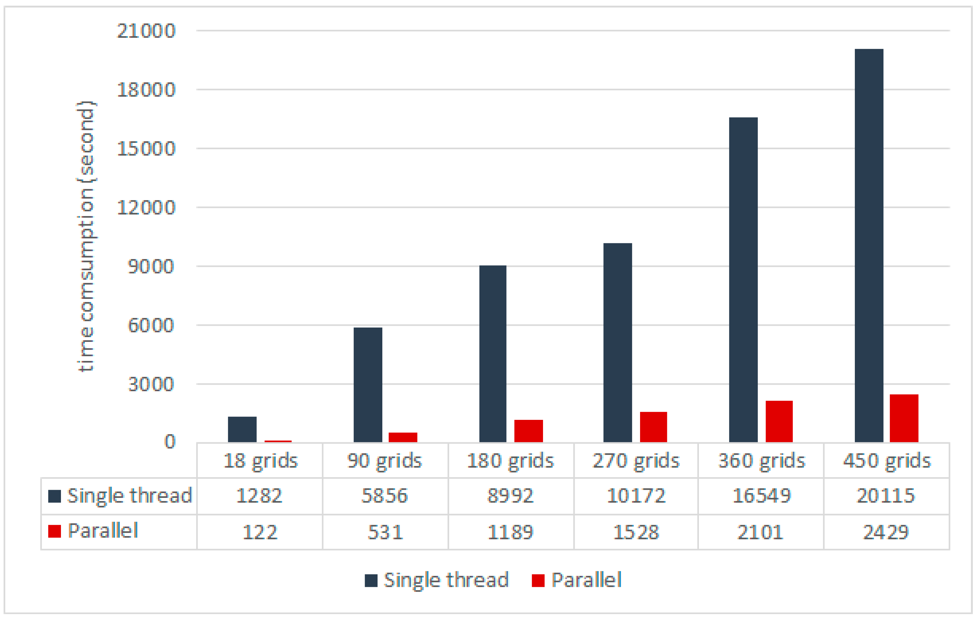 Remotesensing 11 01500 g012