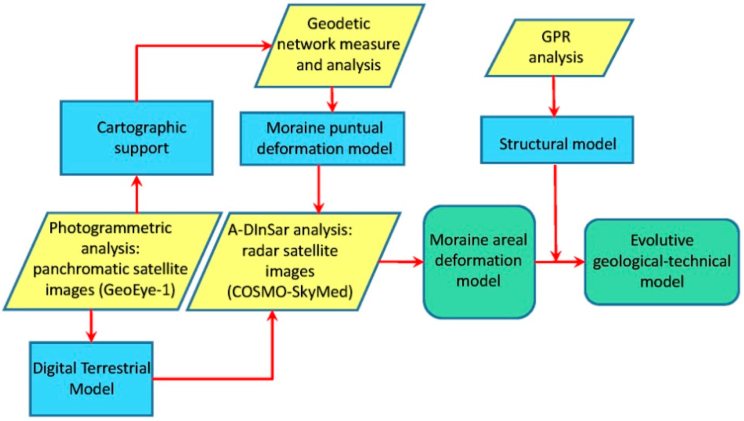 Remotesensing 11 01501 g002 Remotesensing 11 01501 g002