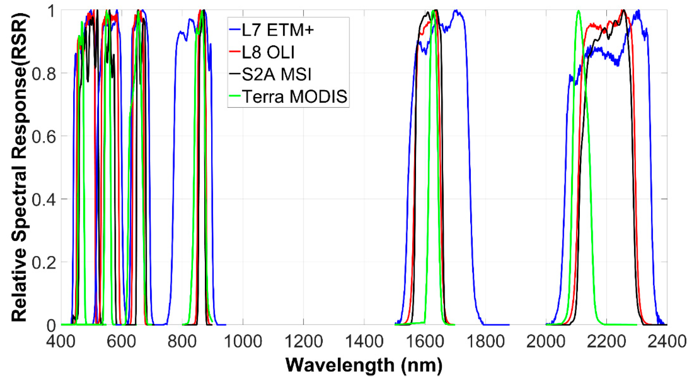 Remotesensing 11 01502 g001