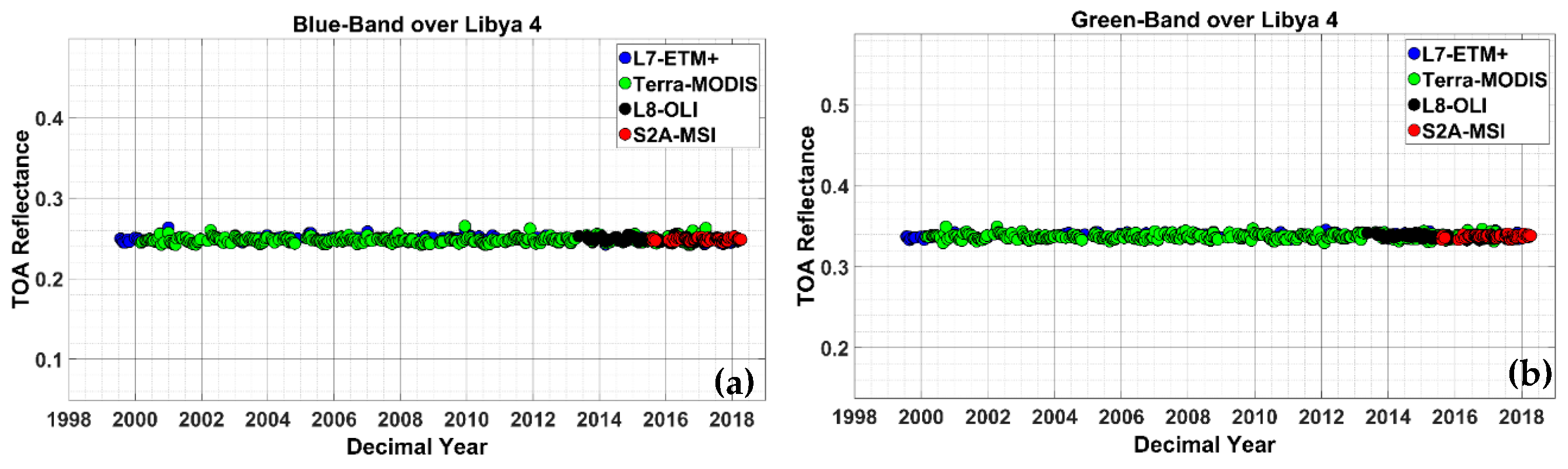 Remotesensing 11 01502 g005a