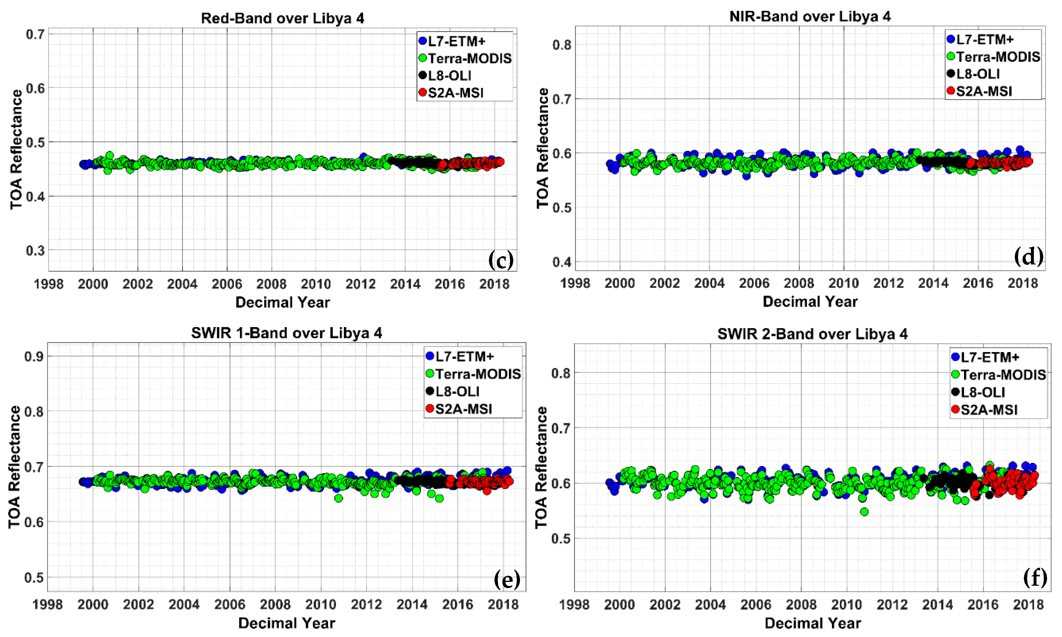 Remotesensing 11 01502 g005b
