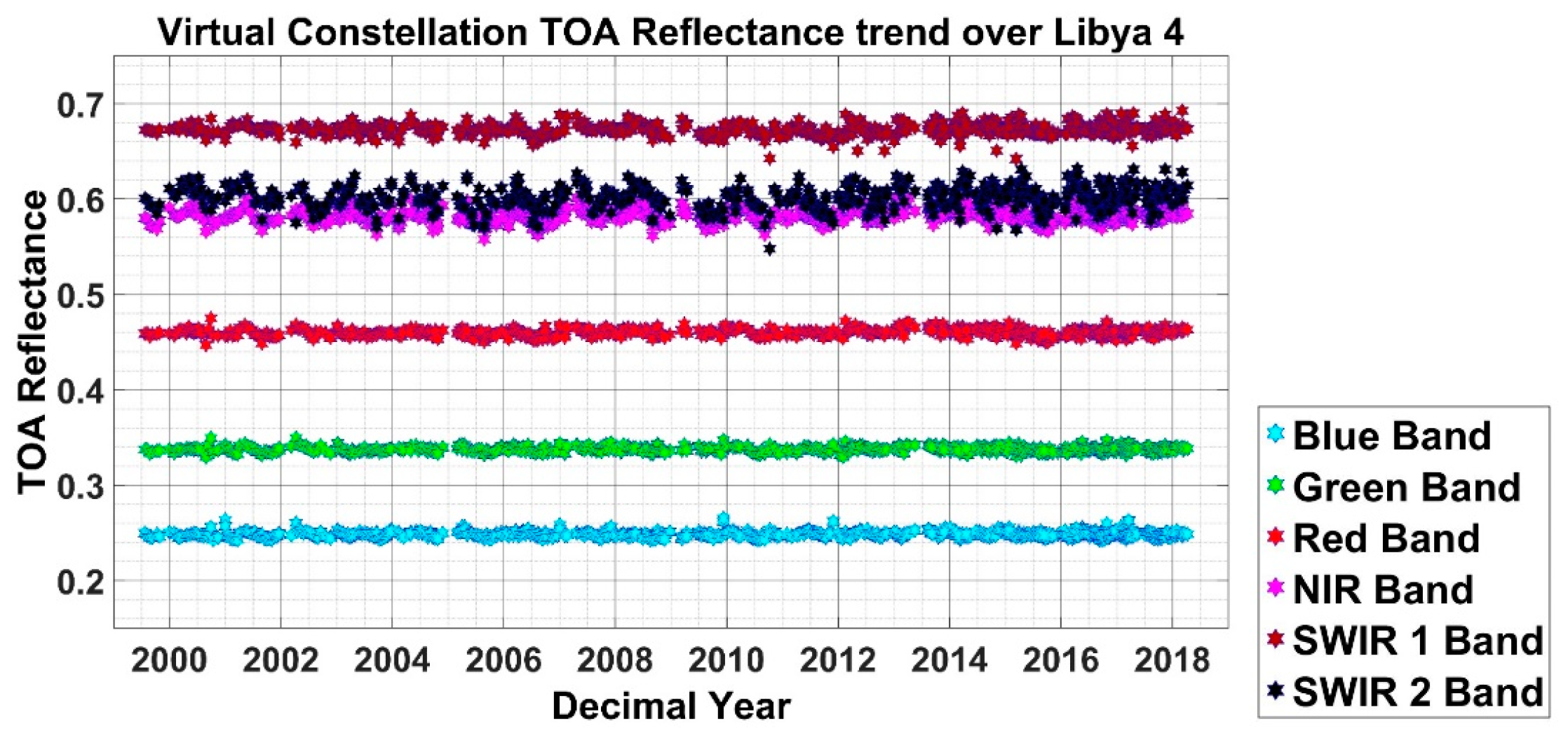 Remotesensing 11 01502 g006