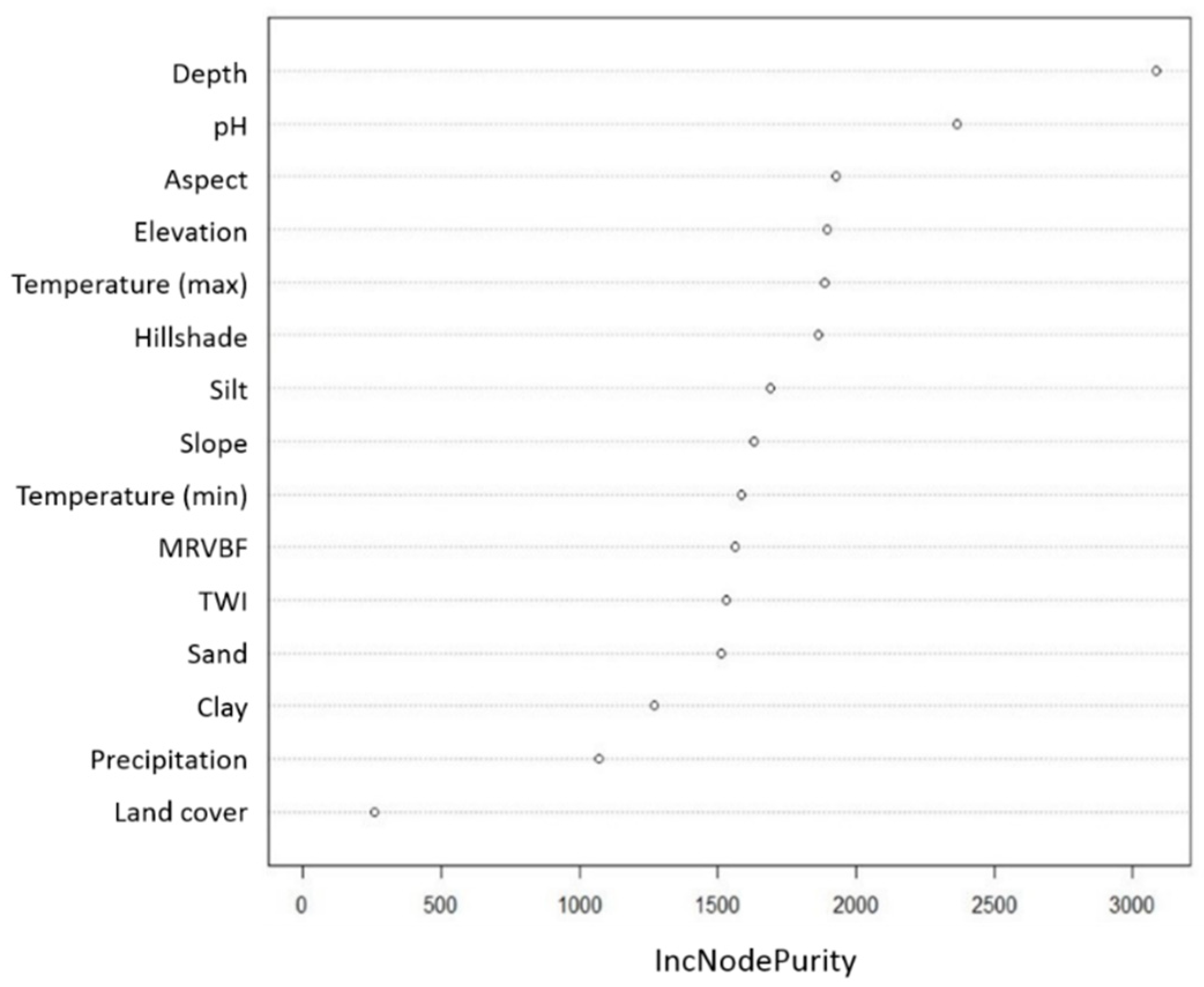 Remotesensing 11 01504 g005