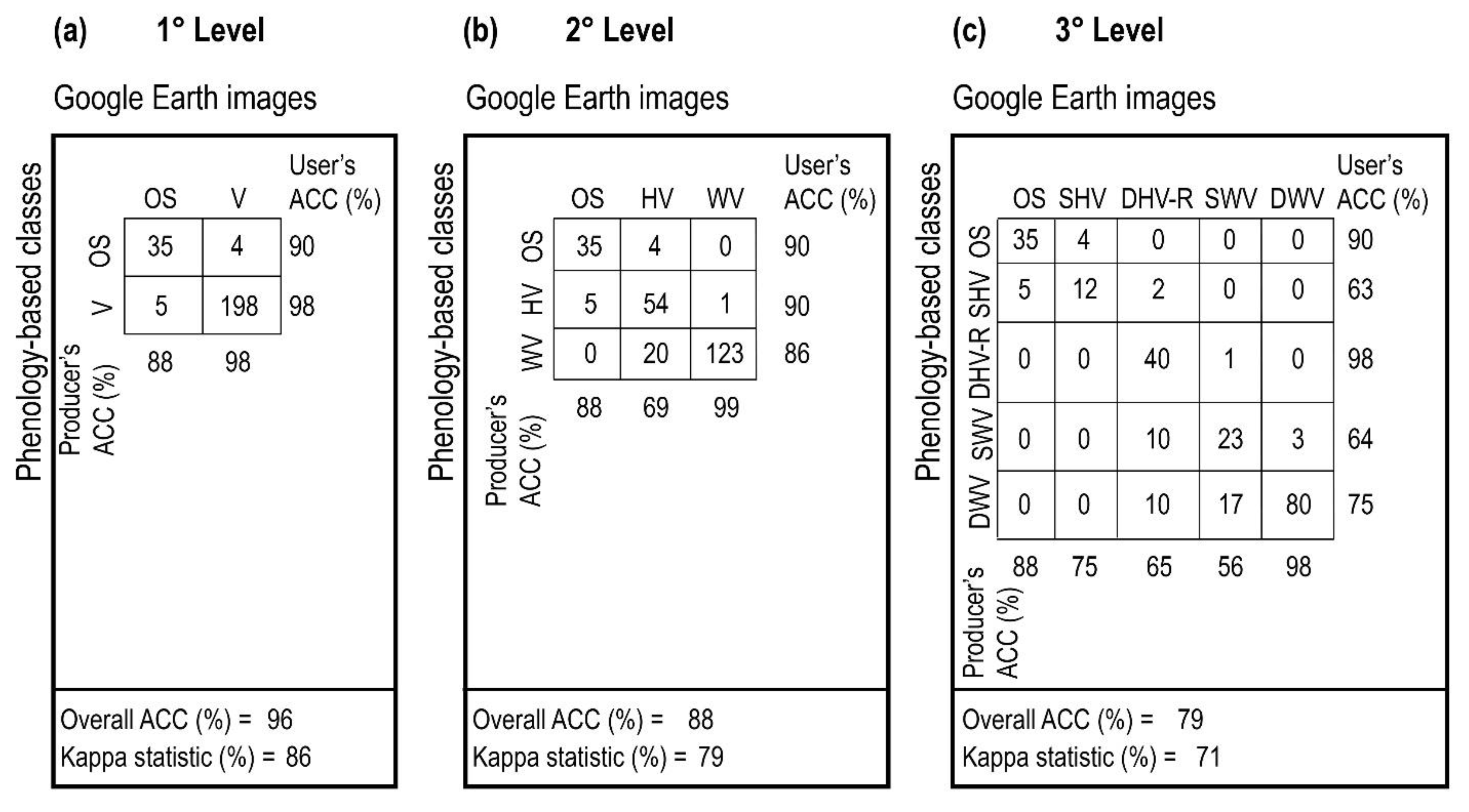 Remotesensing 11 01506 g004 Remotesensing 11 01506 g004