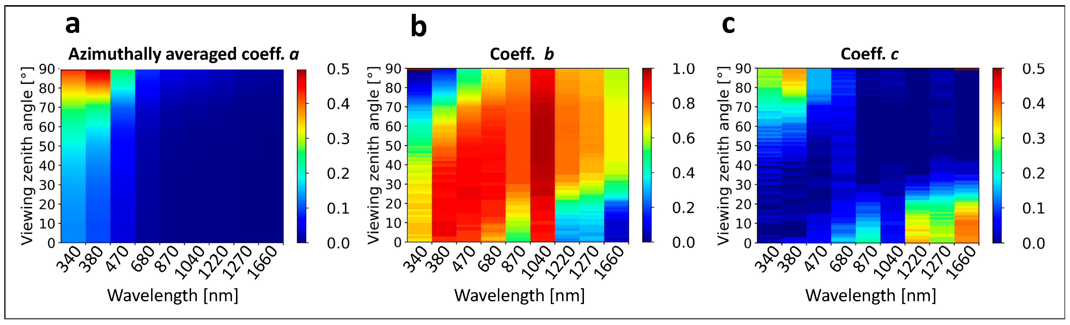 Remotesensing 11 01509 g005 Remotesensing 11 01509 g005