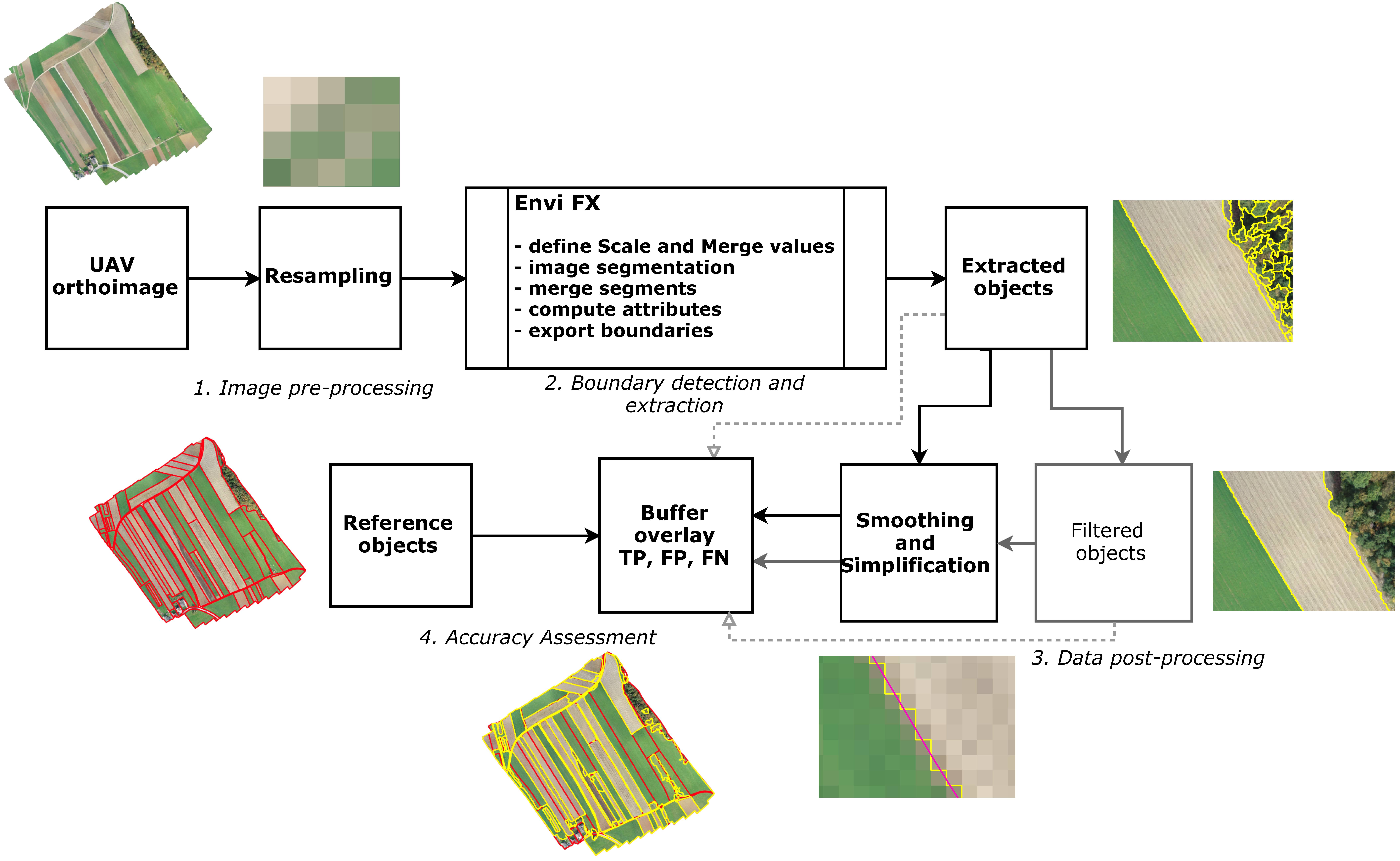 article extraction article extraction