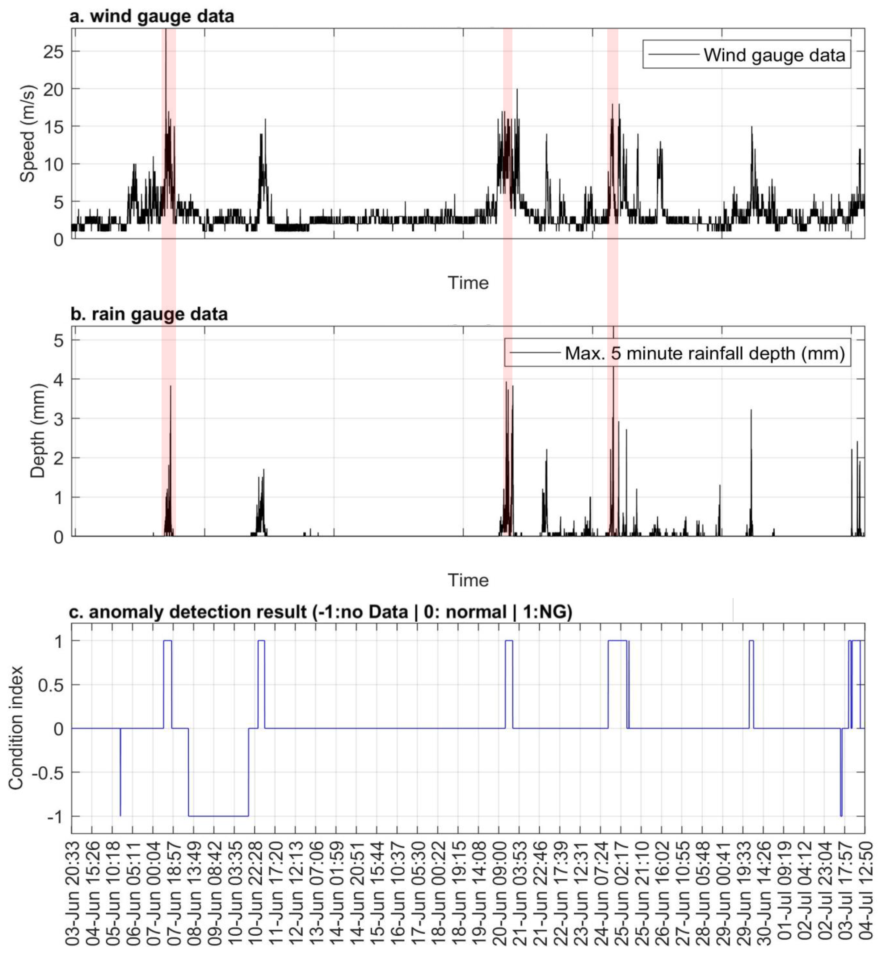 Remotesensing 11 01512 g010 Remotesensing 11 01512 g010