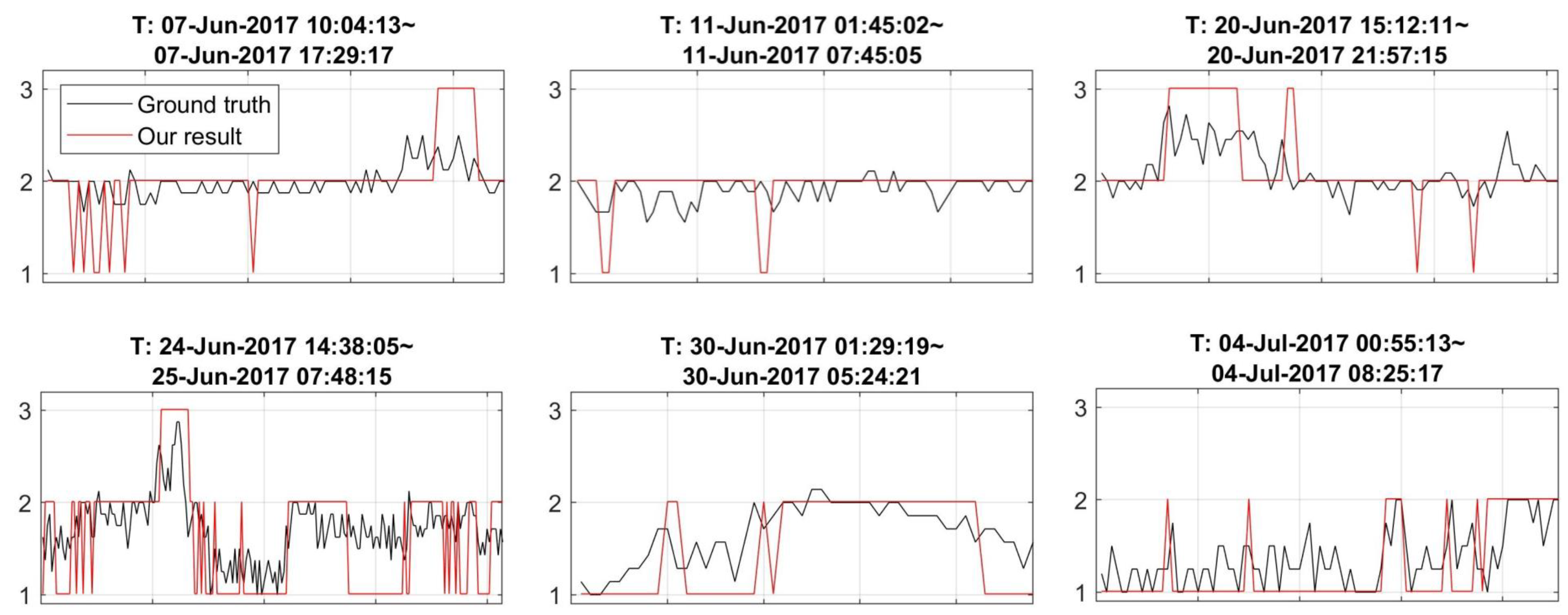 Remotesensing 11 01512 g011 Remotesensing 11 01512 g011