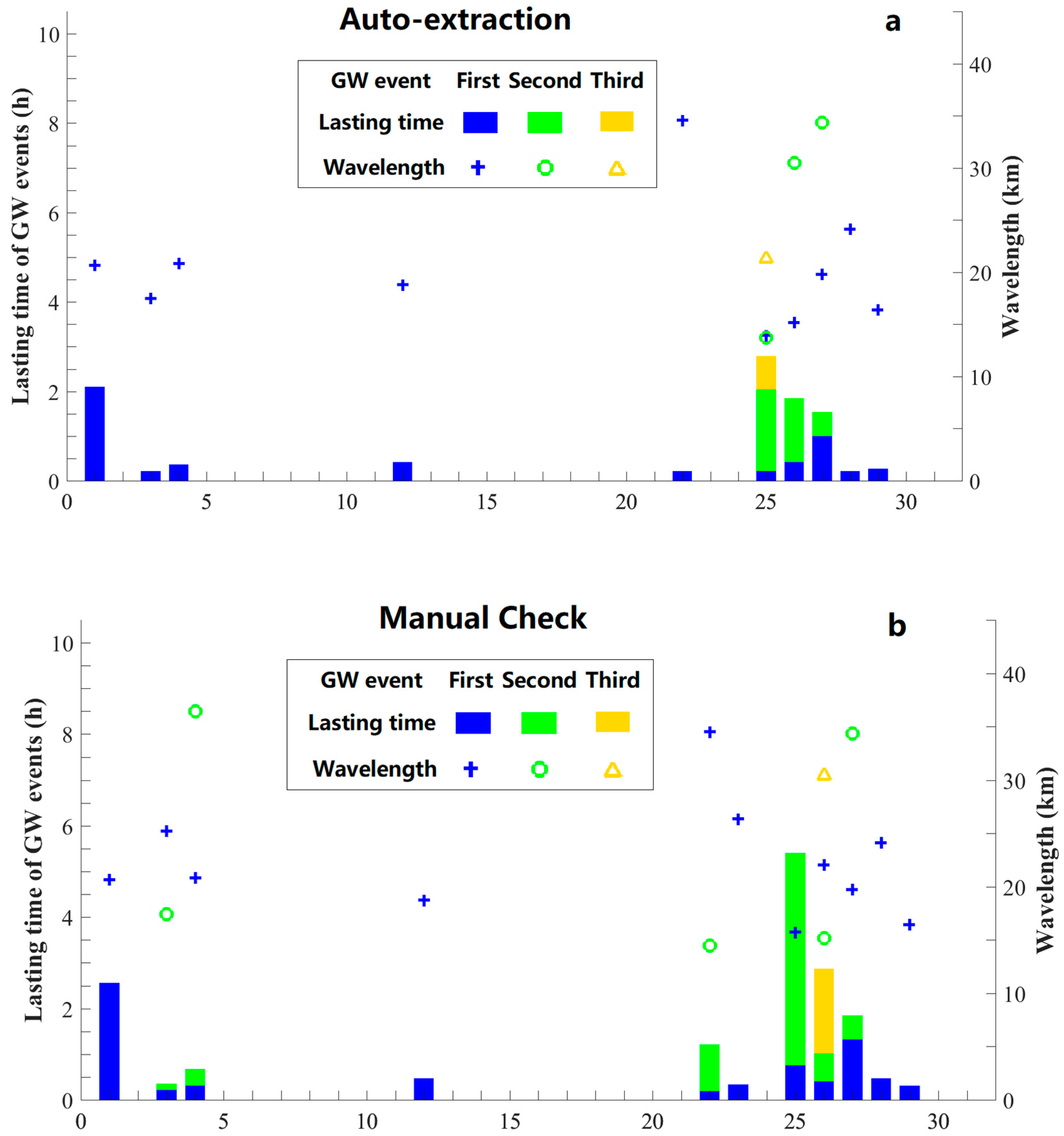 Remotesensing 11 01516 g012 Remotesensing 11 01516 g012