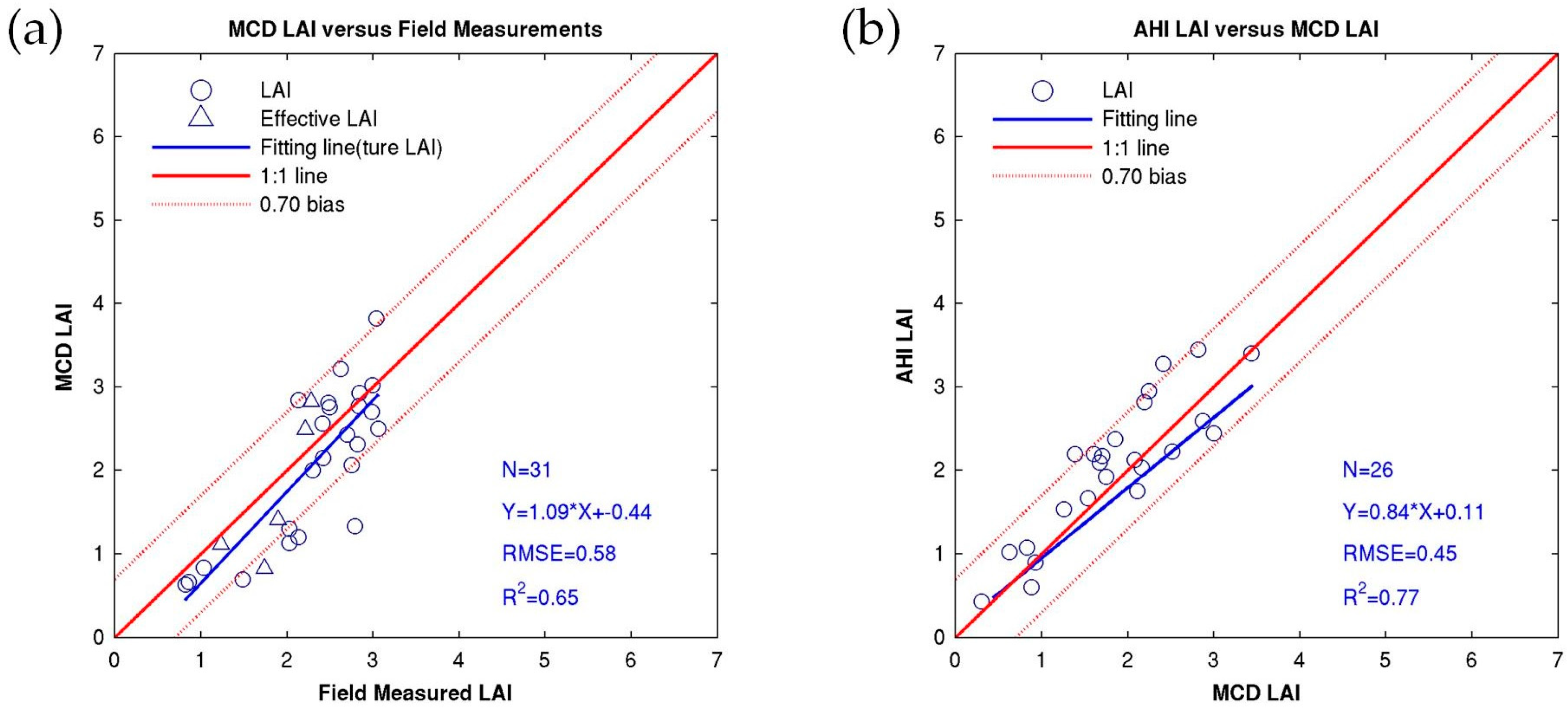 Remotesensing 11 01517 g010