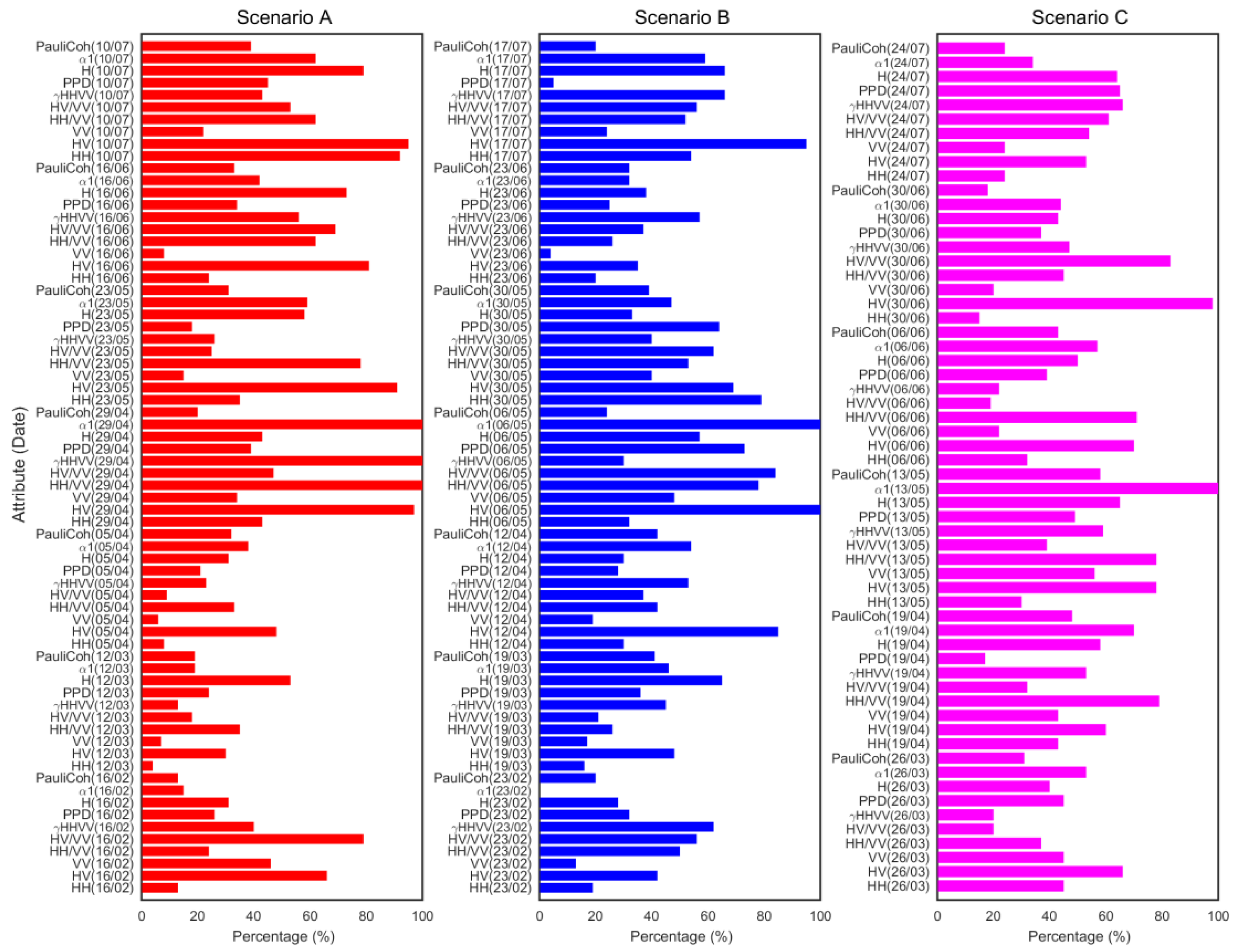 Remotesensing 11 01518 g004