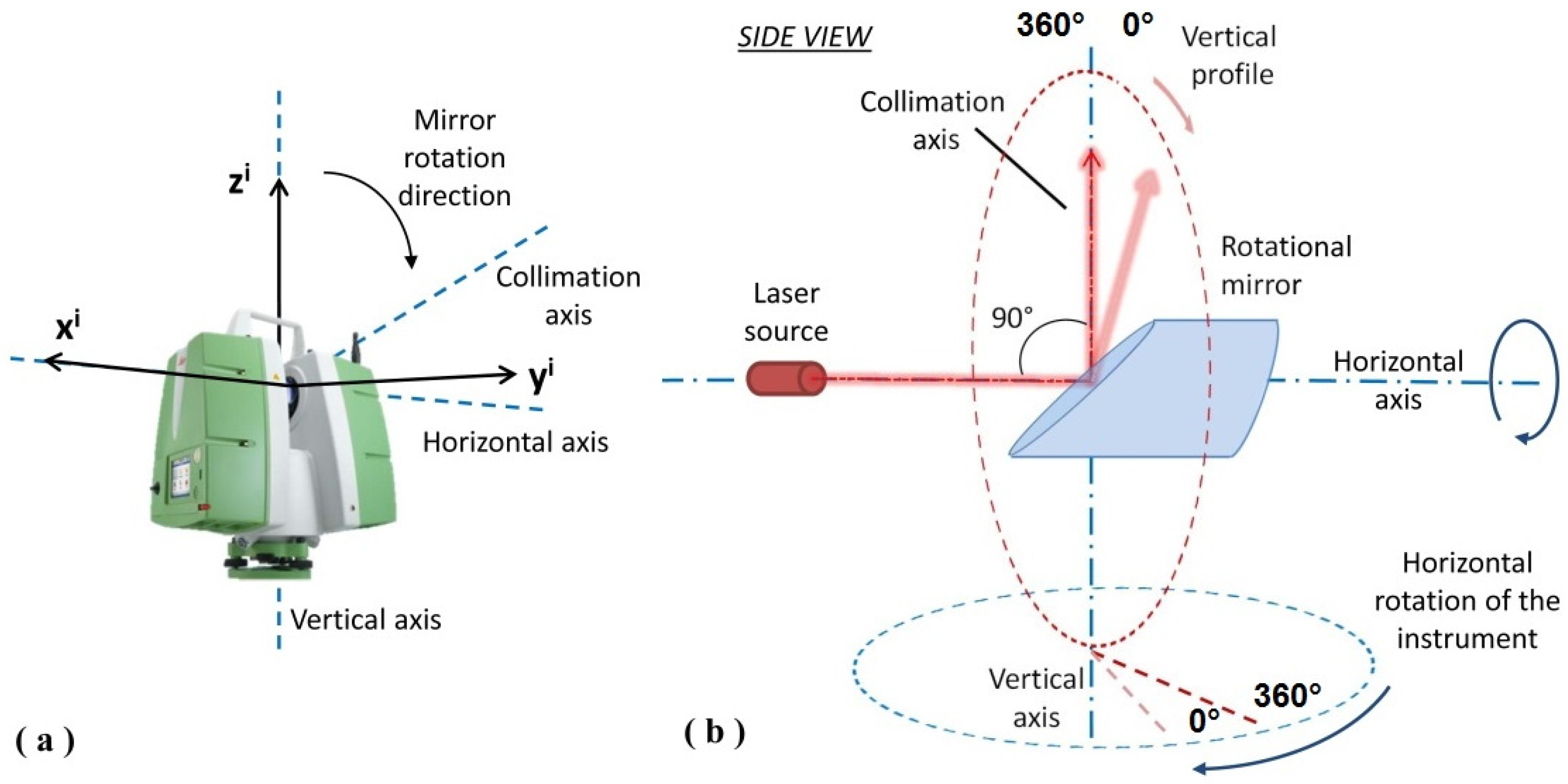 Remotesensing 11 01519 g001