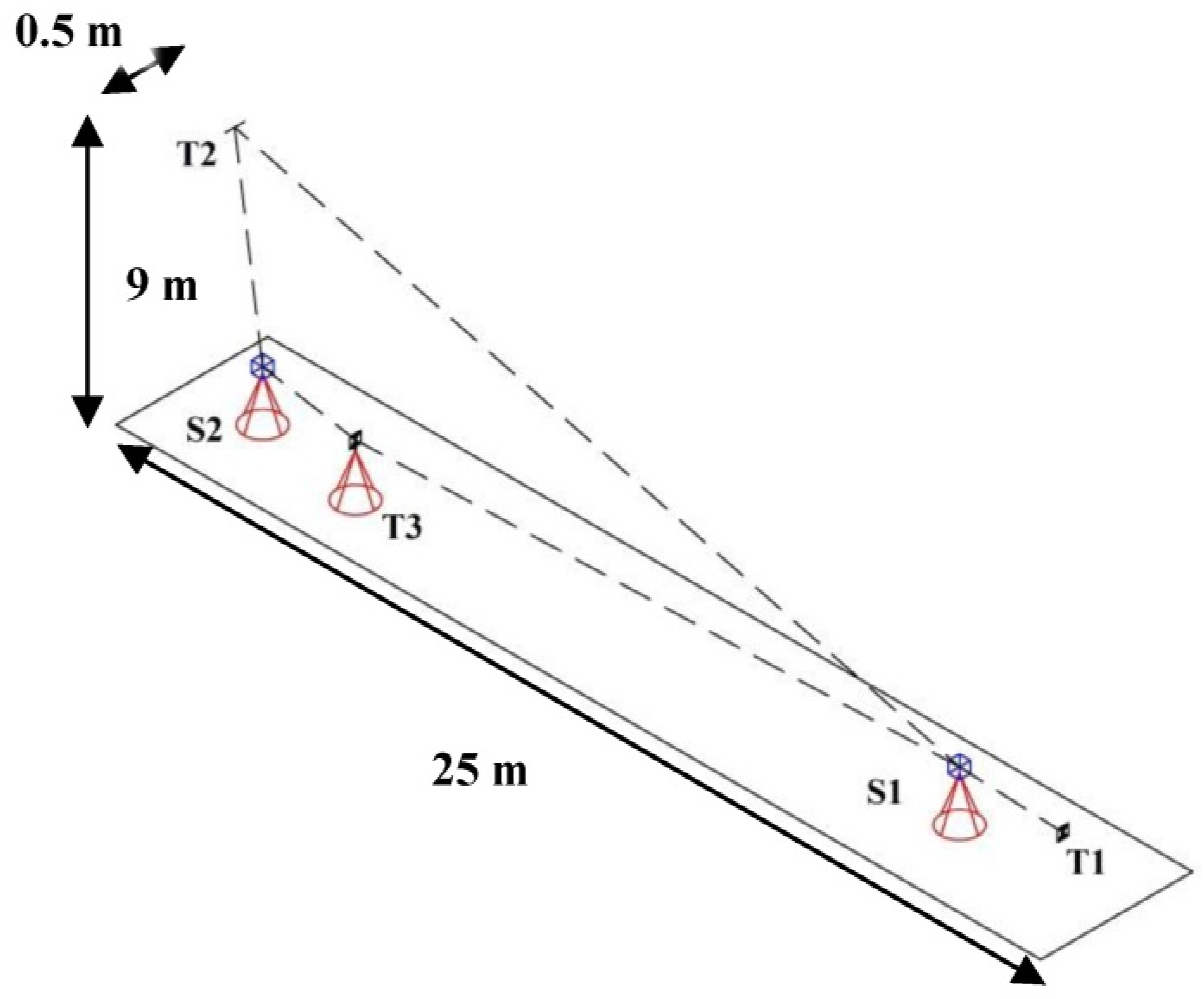 Remote Sensing Free Full Text Sensitivity Analysis And Minimal Measurement Geometry For The Target Based Calibration Of High End Panoramic Terrestrial Laser Scanners Html Remote Sensing Free Full Text Sensitivity Analysis And Minimal Measurement Geometry For The Target Based Calibration Of High End Panoramic Terrestrial Laser Scanners Html