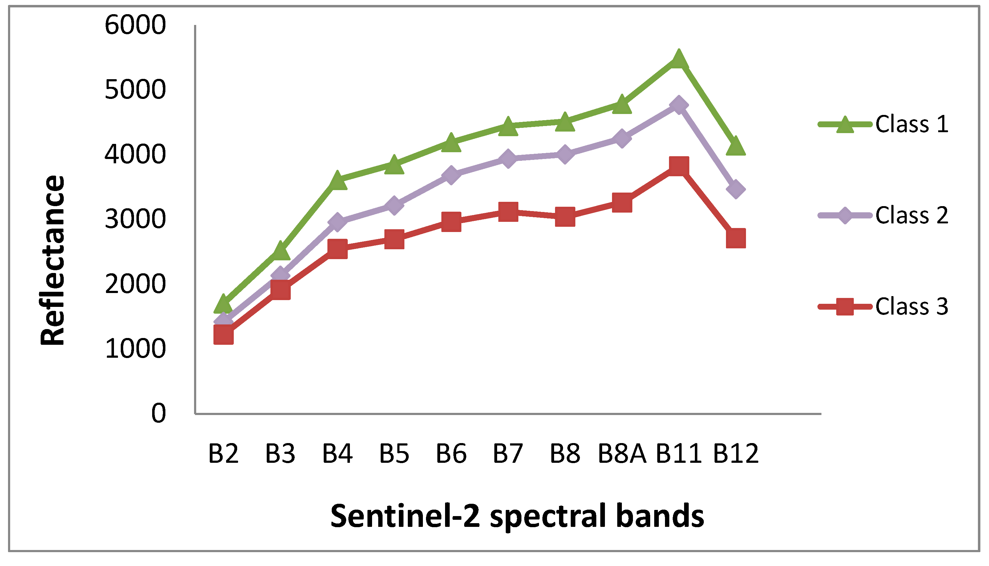 Remotesensing 11 01520 g004