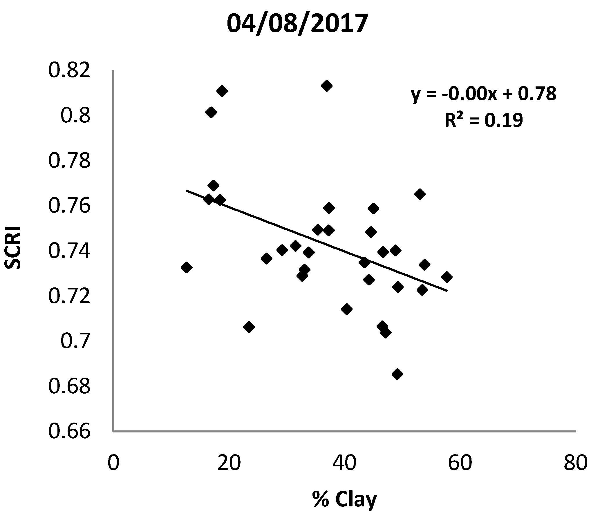 Remotesensing 11 01520 g006