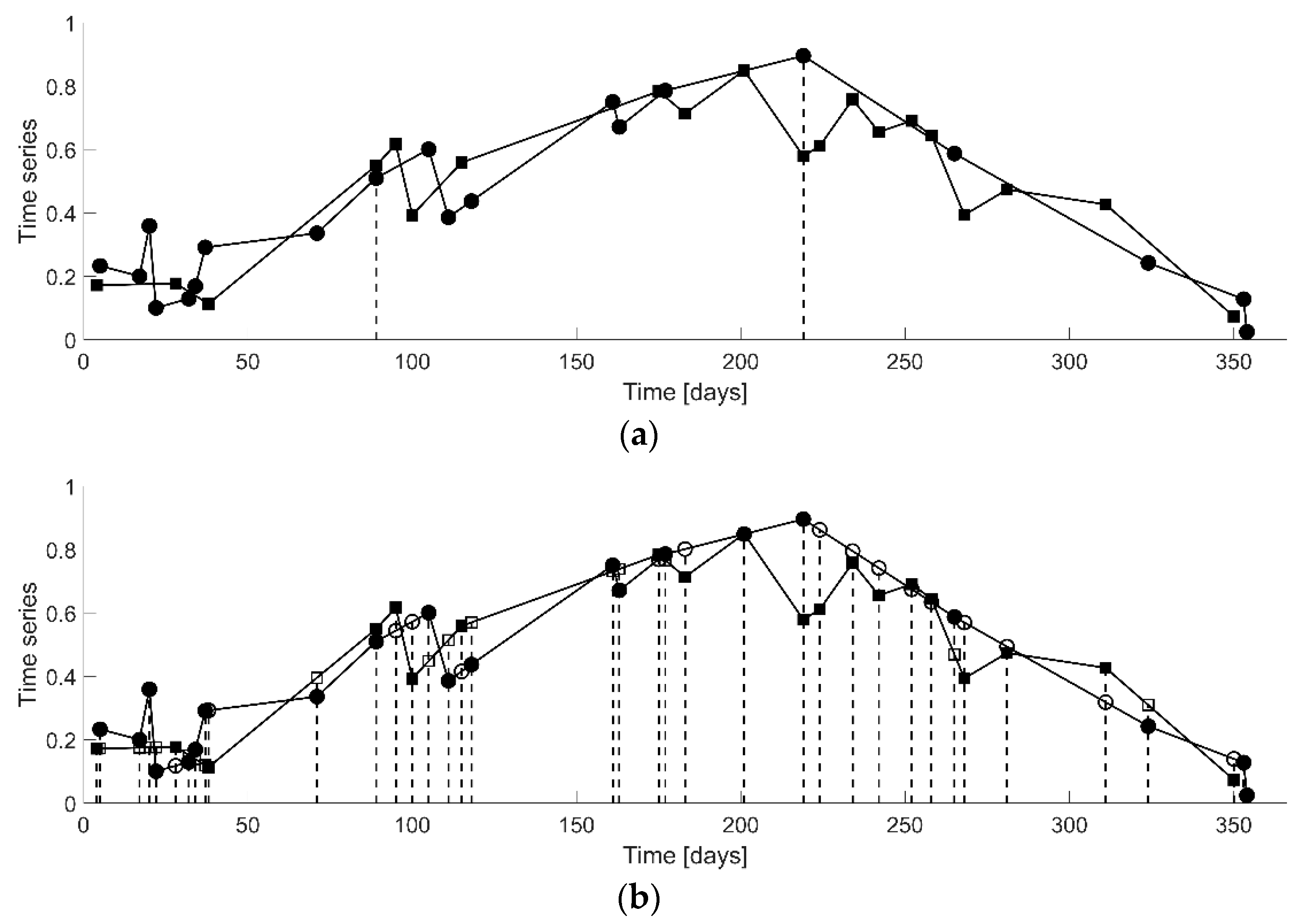 Remotesensing 11 01527 g002 550