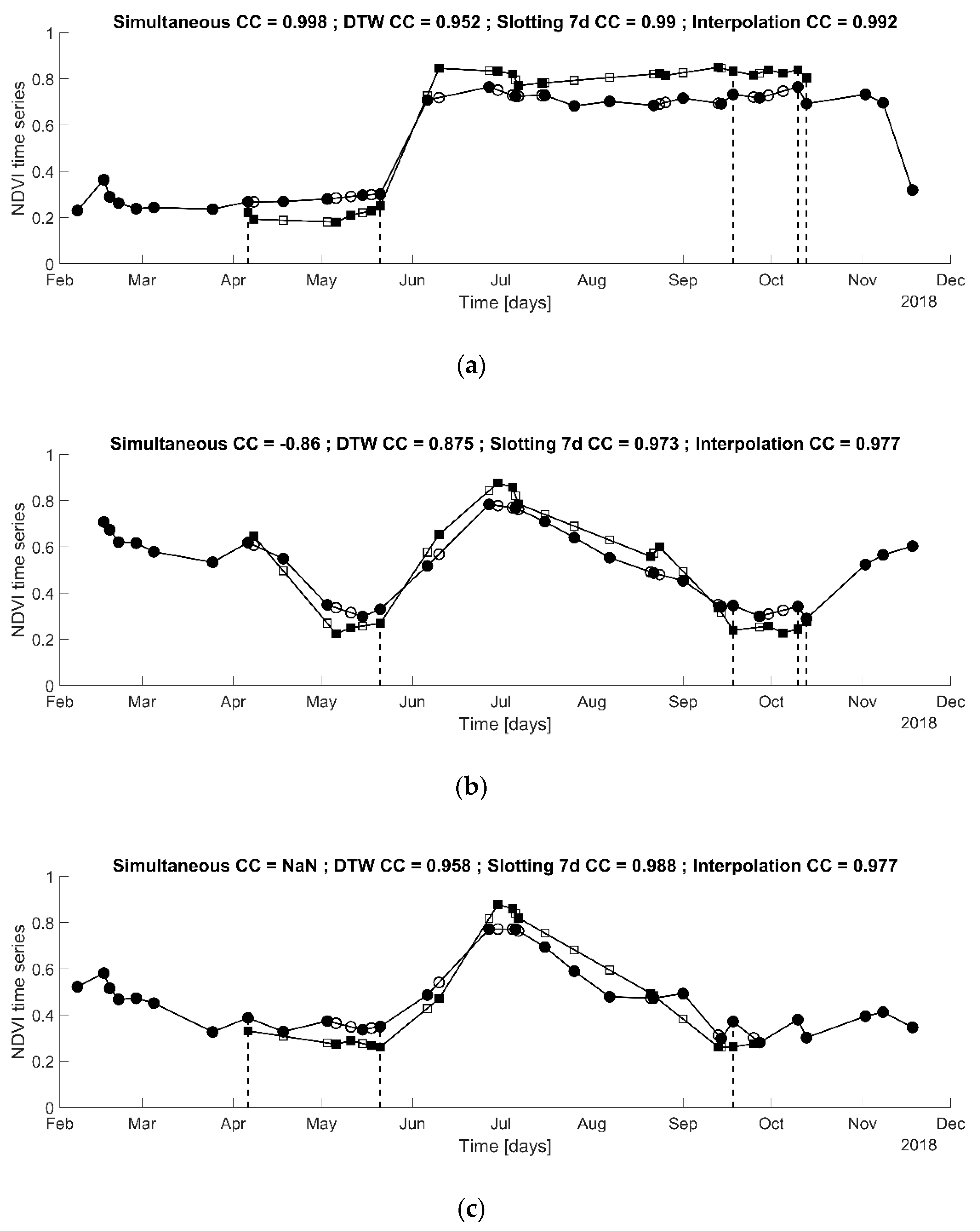 Remotesensing 11 01527 g004a 550