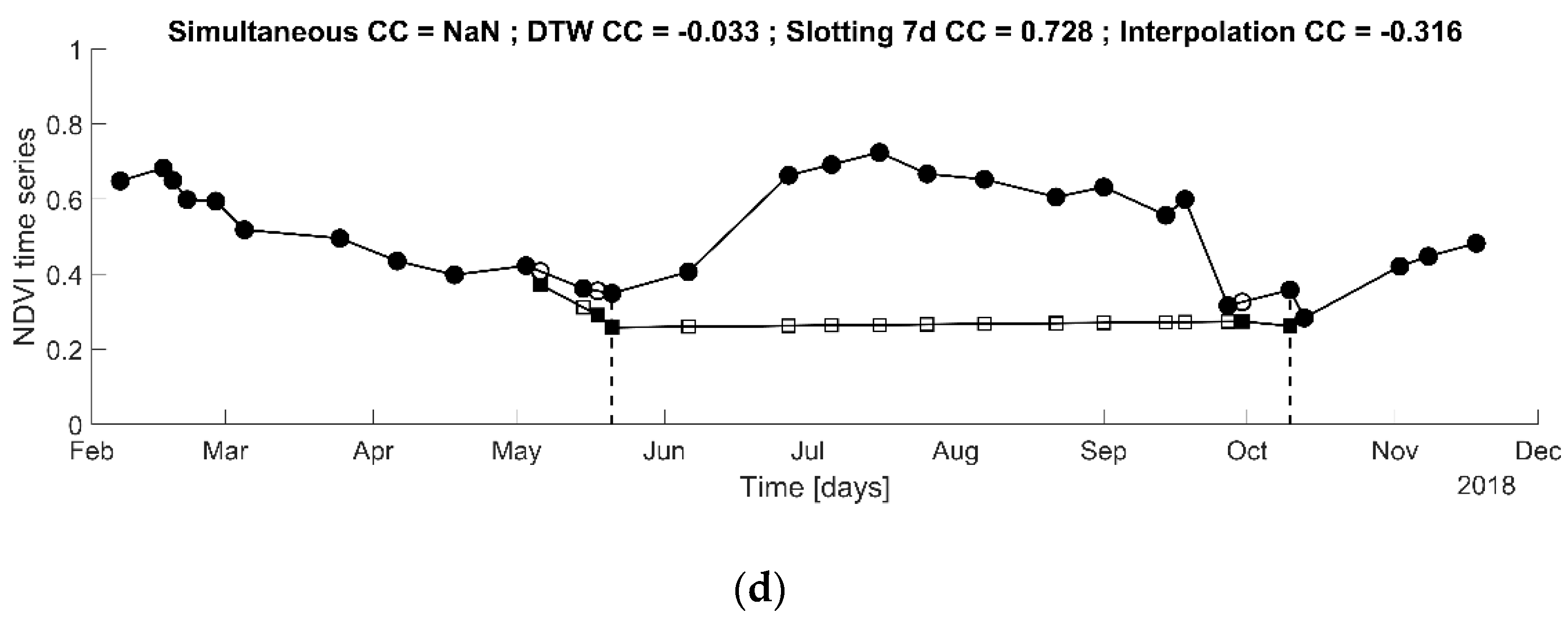 Remotesensing 11 01527 g004b 550