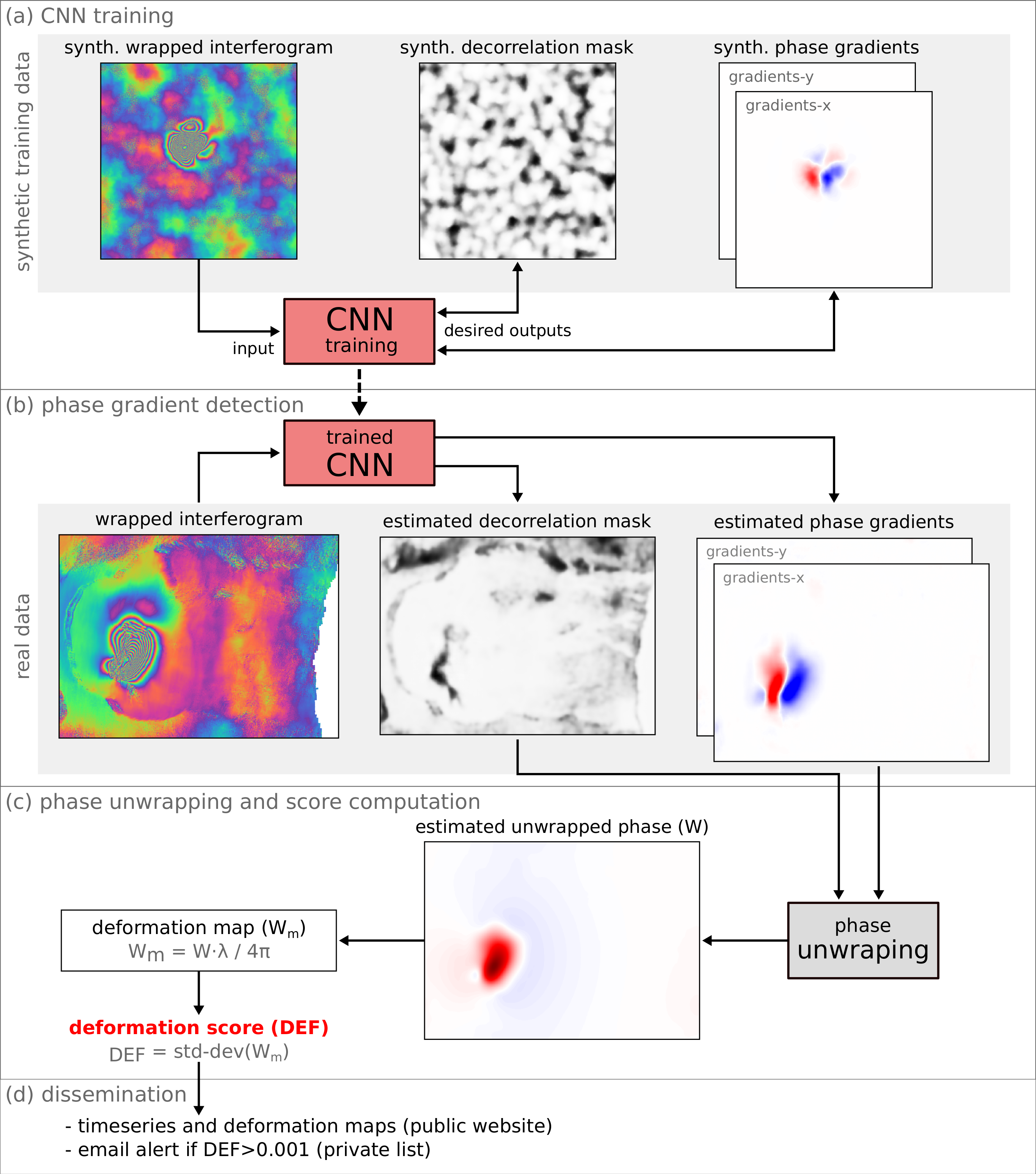 Remotesensing 11 01528 g004