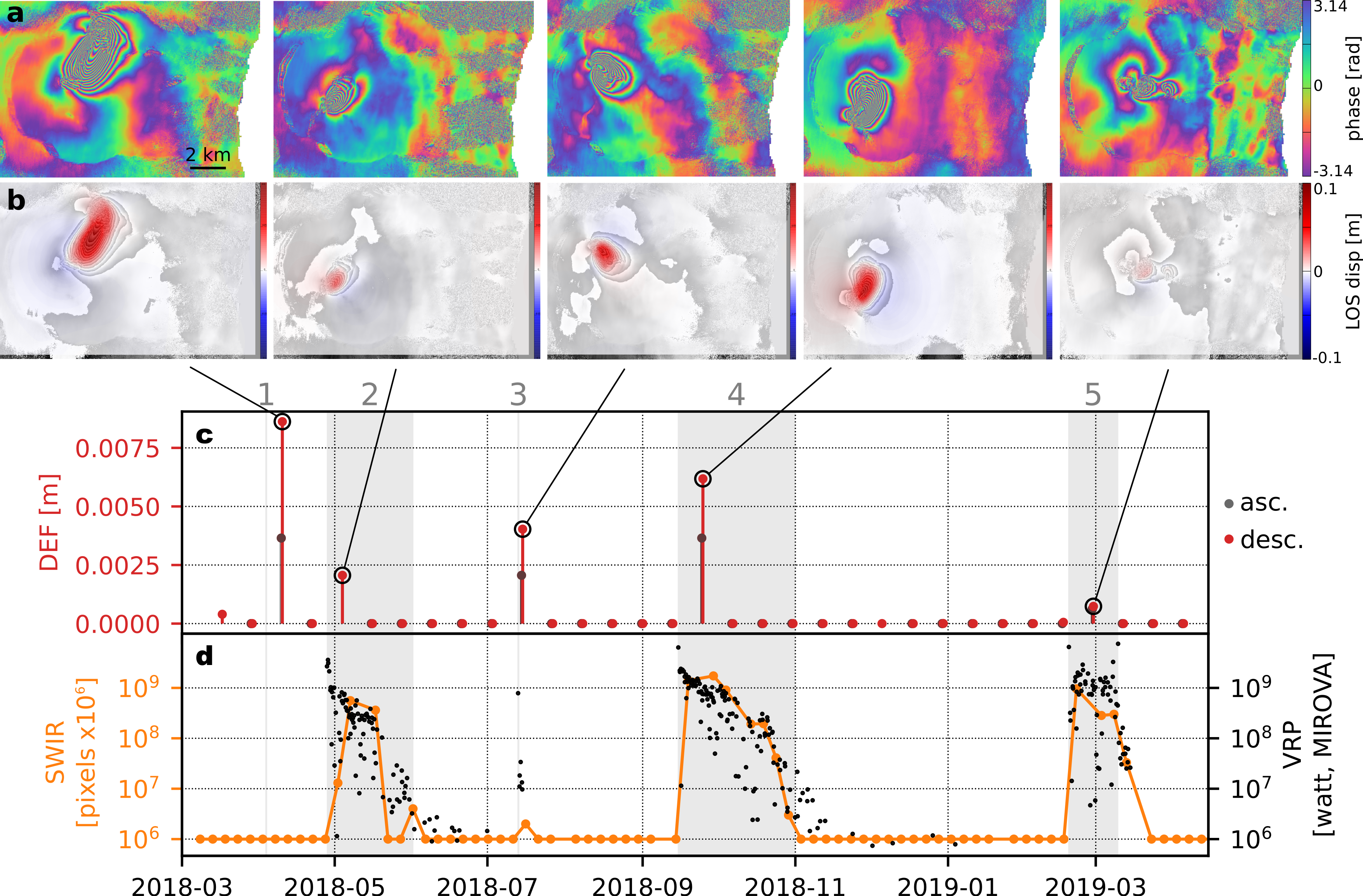 Remotesensing 11 01528 g005