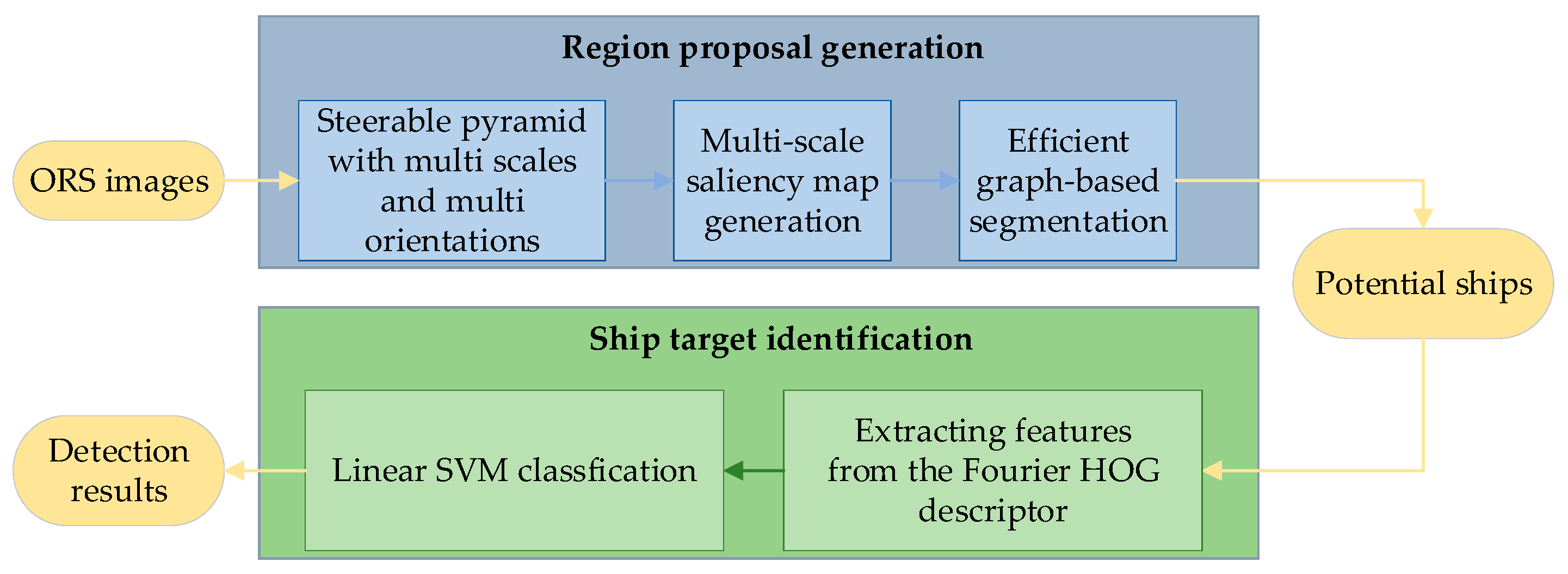 Remotesensing 11 01529 g002