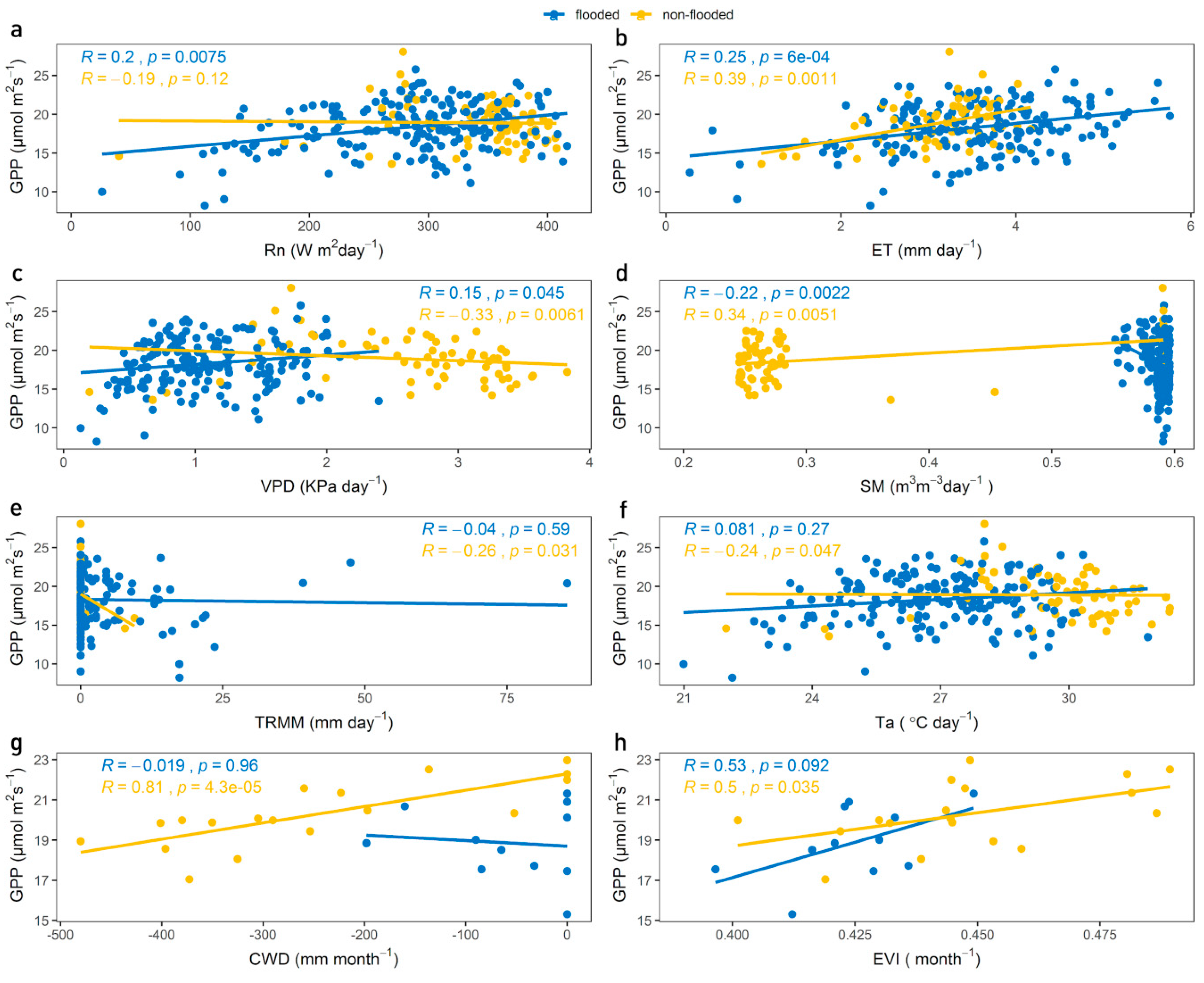 Remotesensing 11 01530 g004 Remotesensing 11 01530 g004