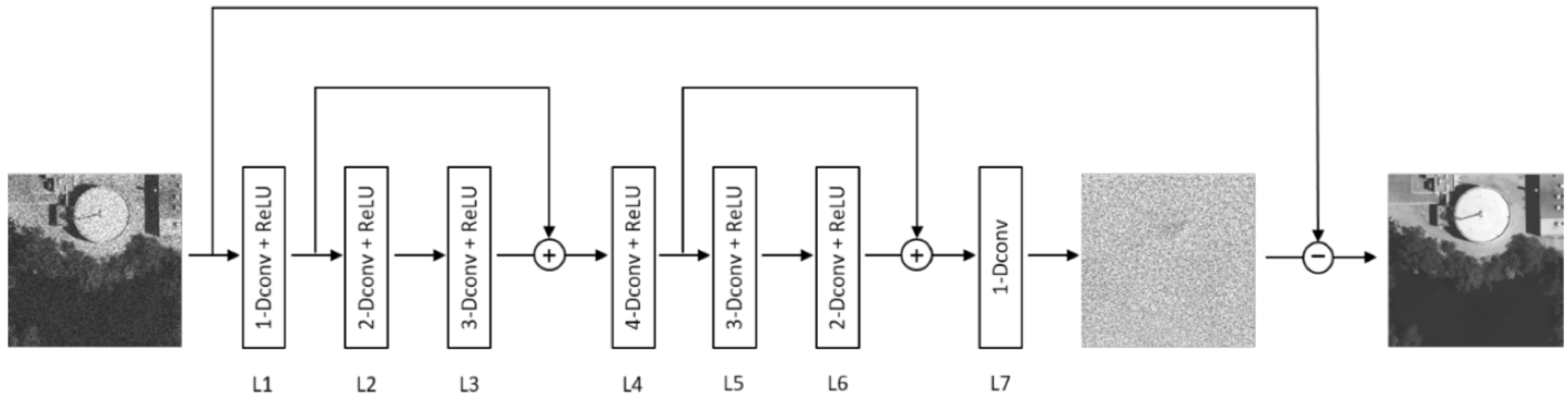 Remotesensing 11 01532 g002