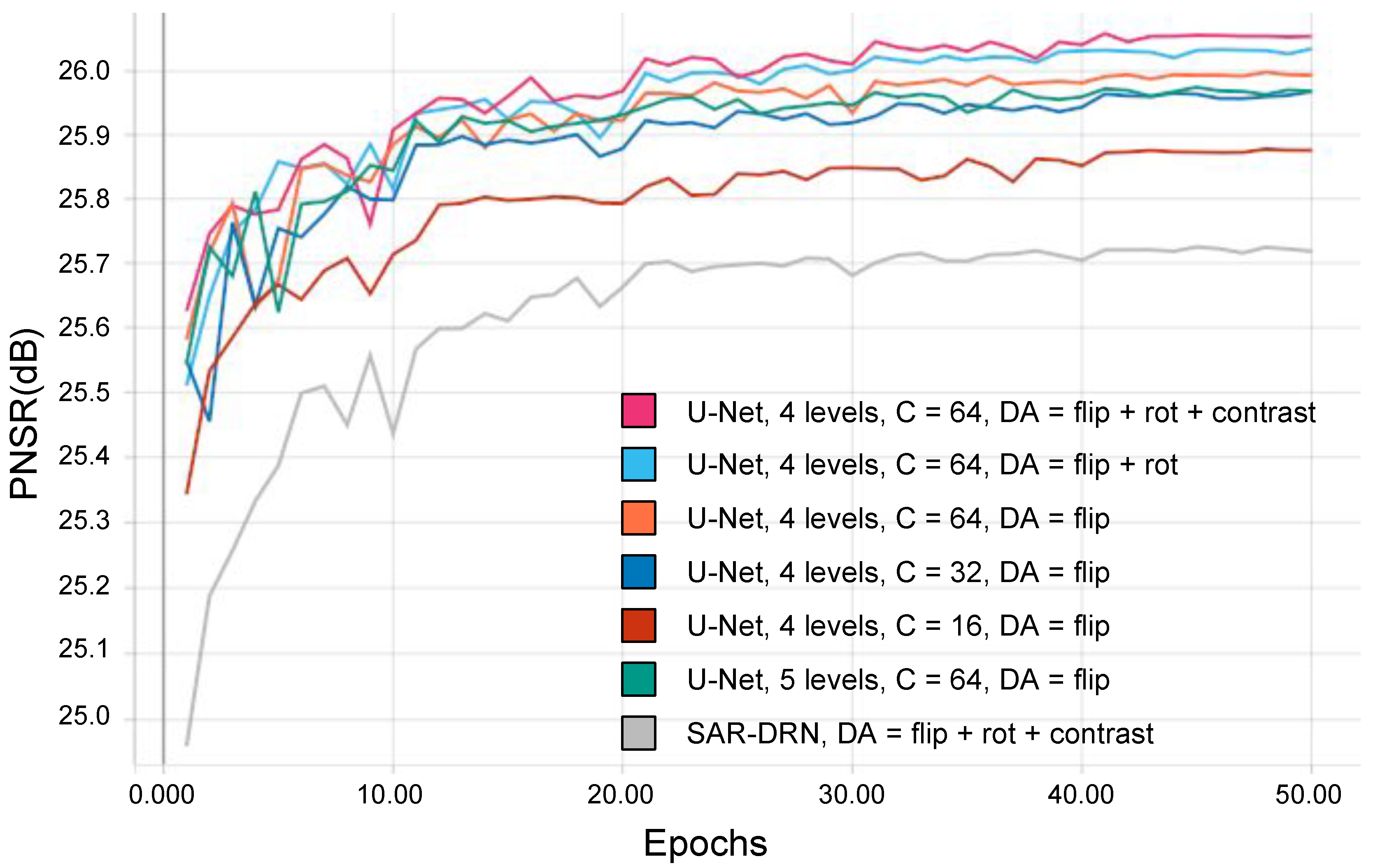 Remotesensing 11 01532 g007