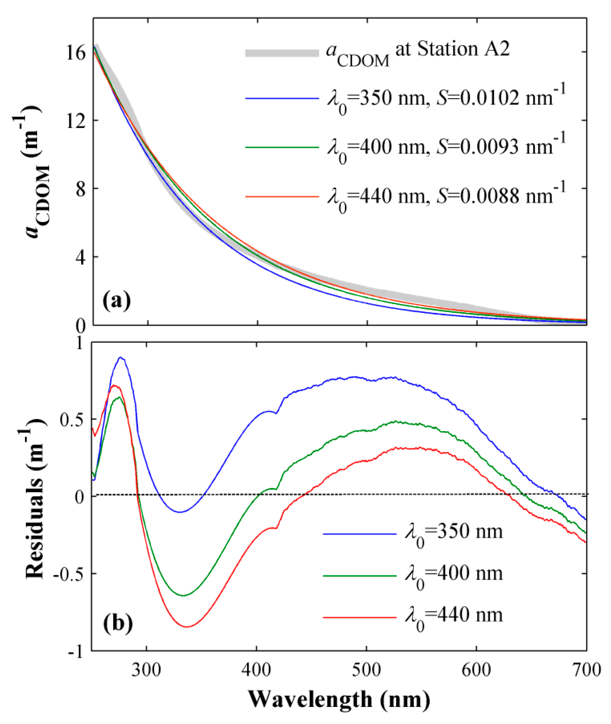 Remotesensing 11 01533 g001 Remotesensing 11 01533 g001