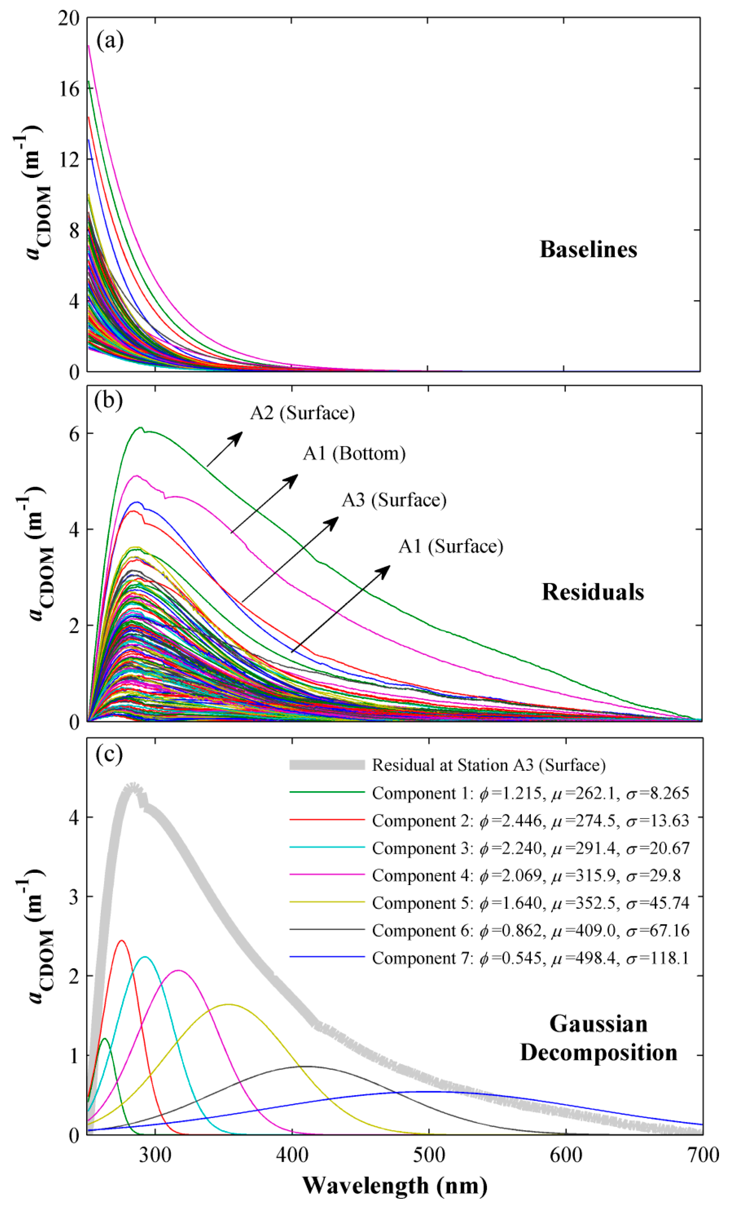Remotesensing 11 01533 g006 Remotesensing 11 01533 g006