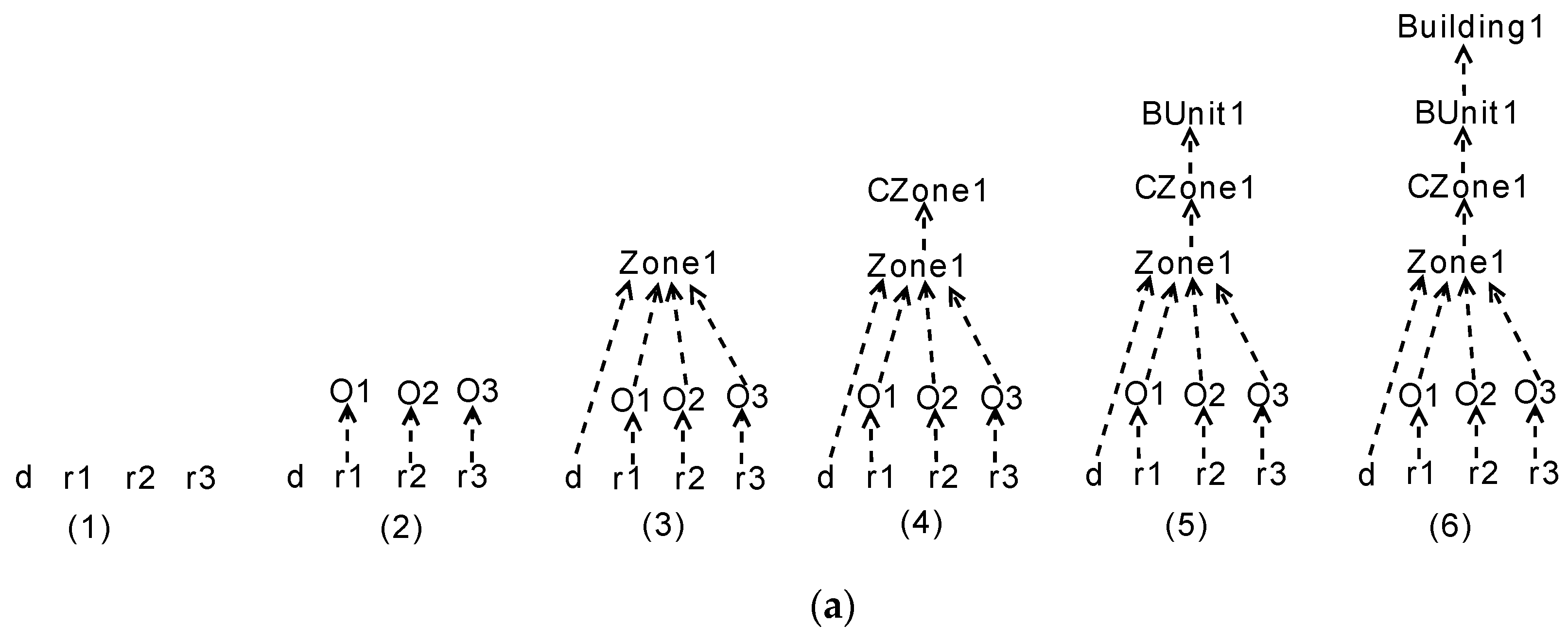 Remotesensing 11 01535 g007a Remotesensing 11 01535 g007a