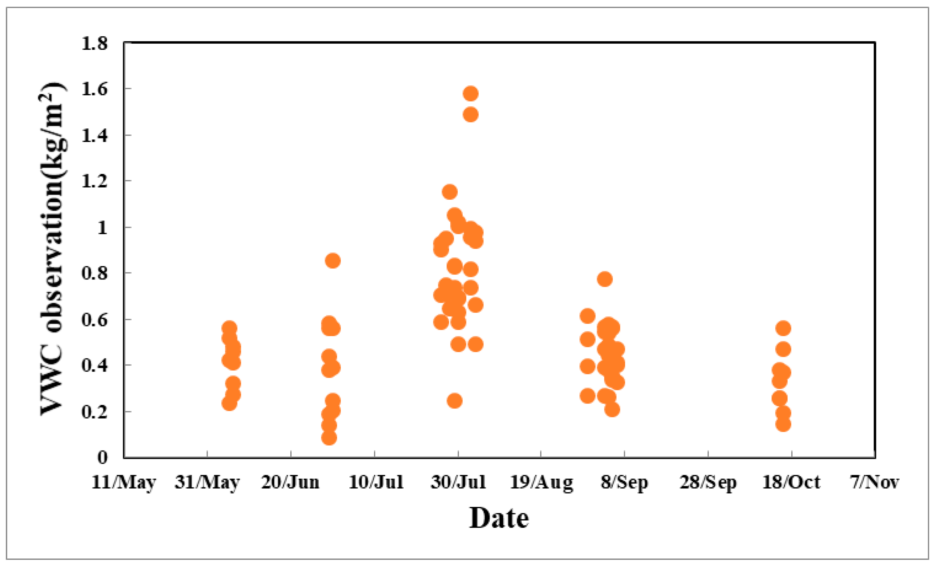 Remotesensing 11 01536 g003 Remotesensing 11 01536 g003