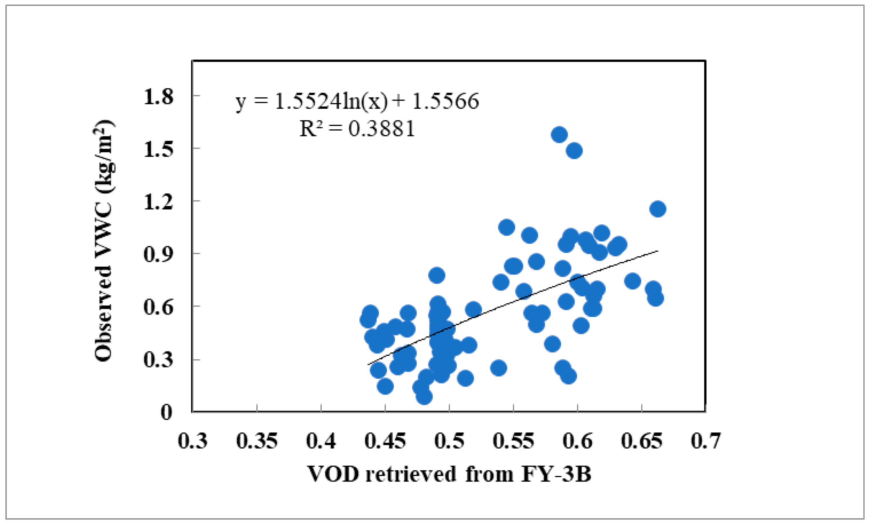 Remotesensing 11 01536 g010 Remotesensing 11 01536 g010