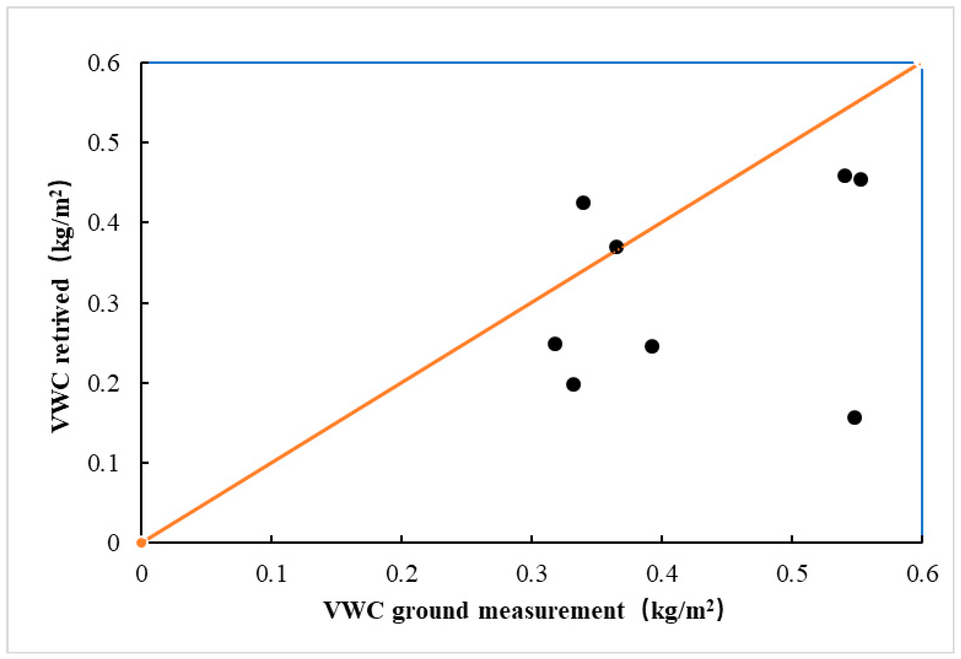 Remotesensing 11 01536 g012 Remotesensing 11 01536 g012