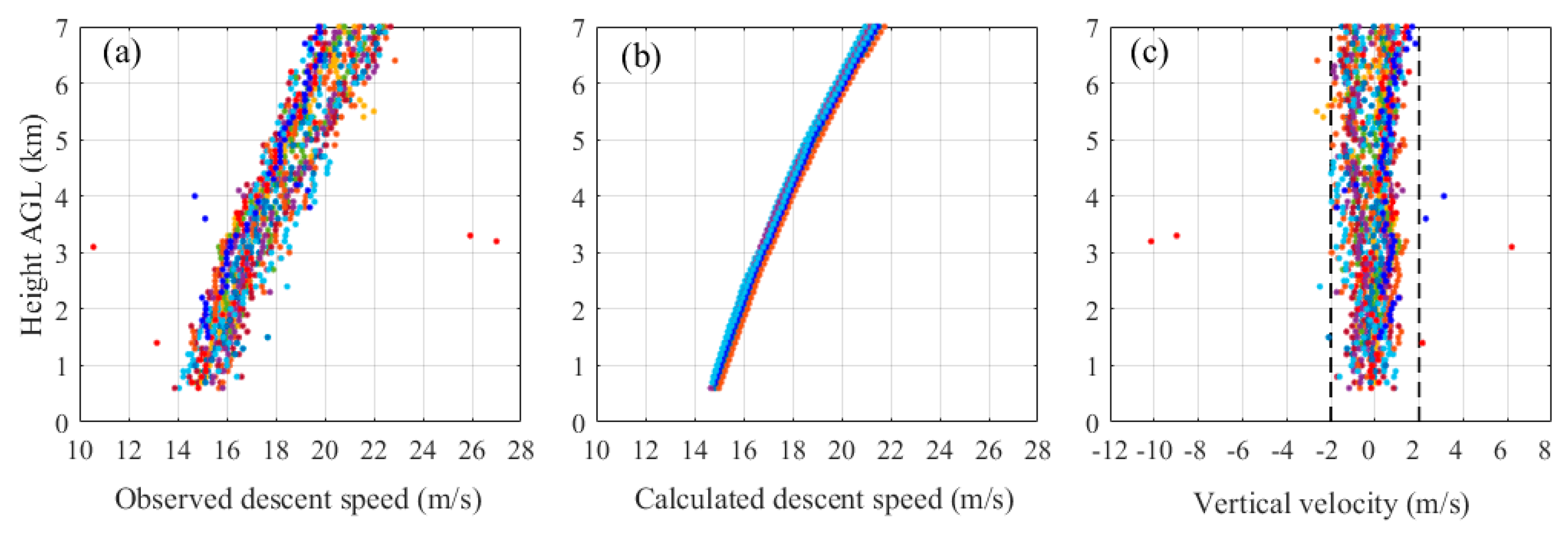 Remotesensing 11 01538 g006 Remotesensing 11 01538 g006