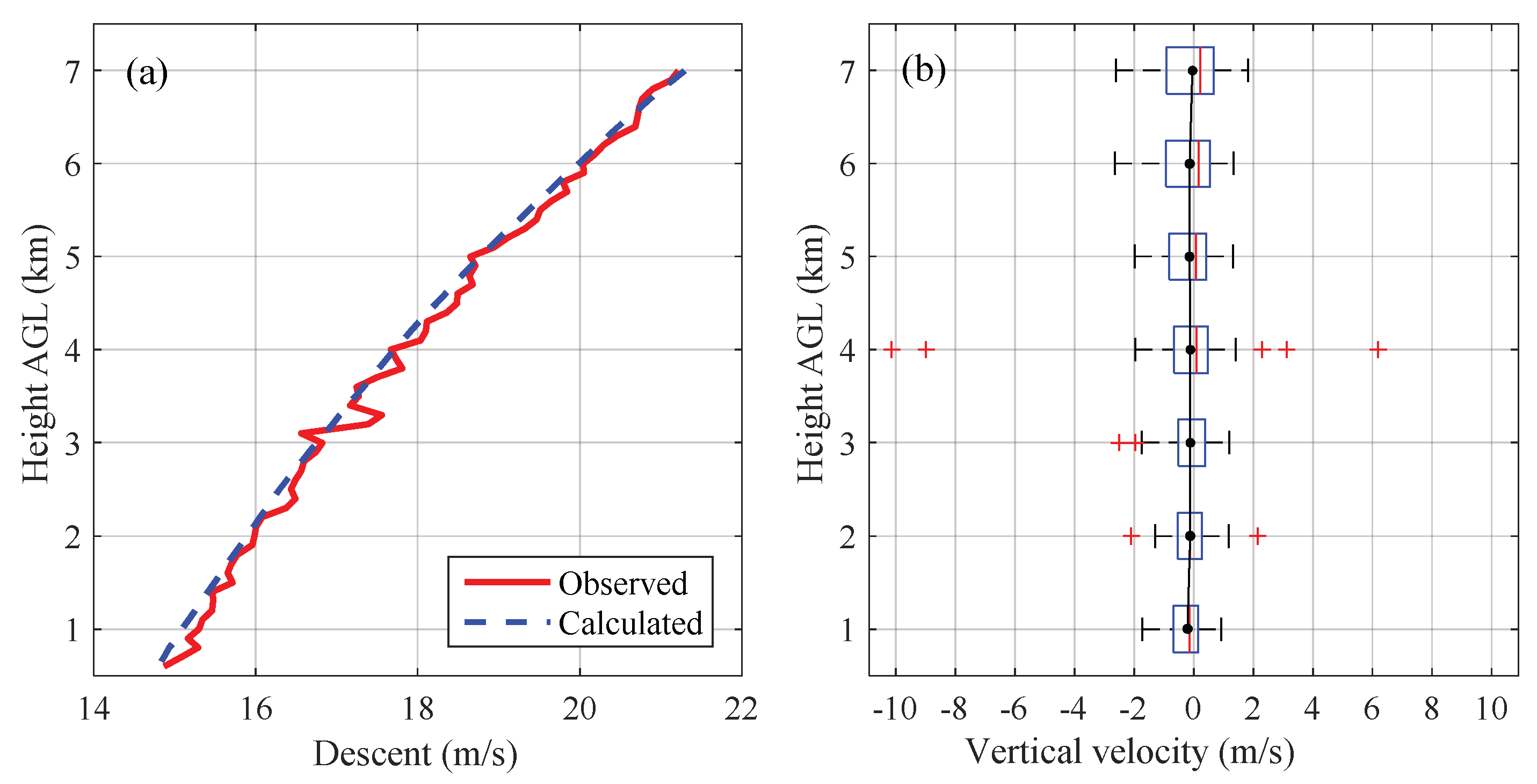 Remotesensing 11 01538 g007 Remotesensing 11 01538 g007
