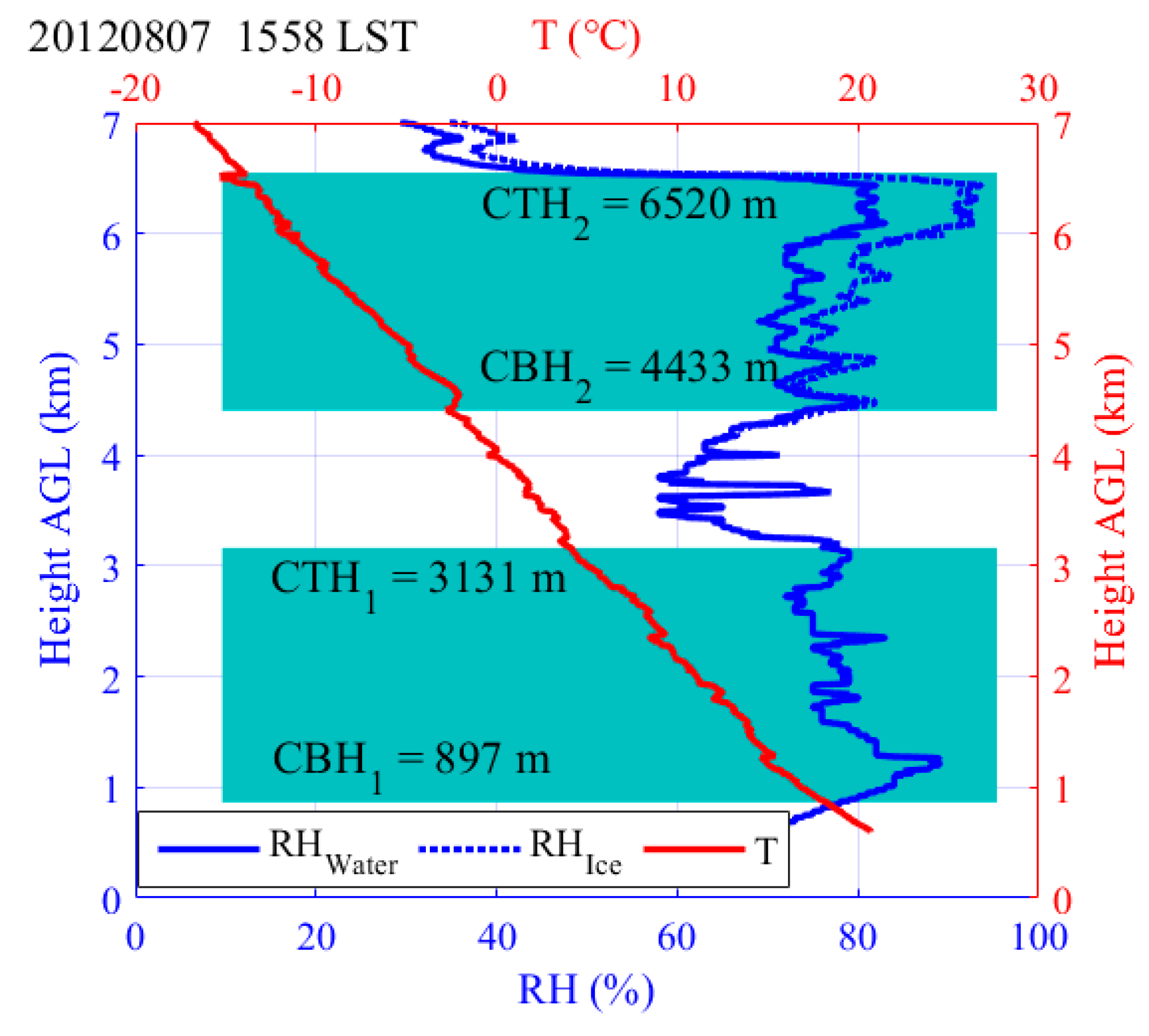 Remotesensing 11 01538 g011 Remotesensing 11 01538 g011