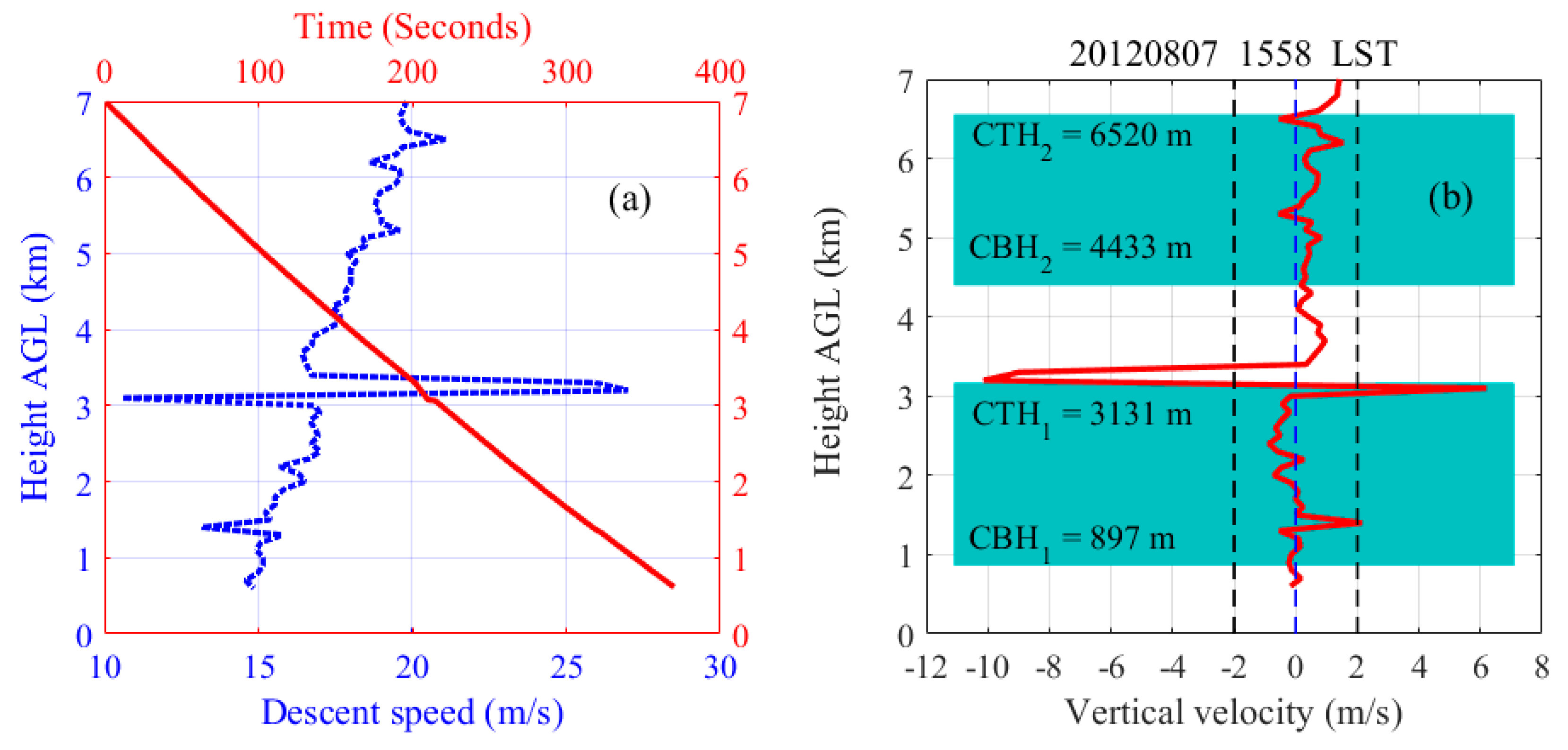 Remotesensing 11 01538 g012 Remotesensing 11 01538 g012