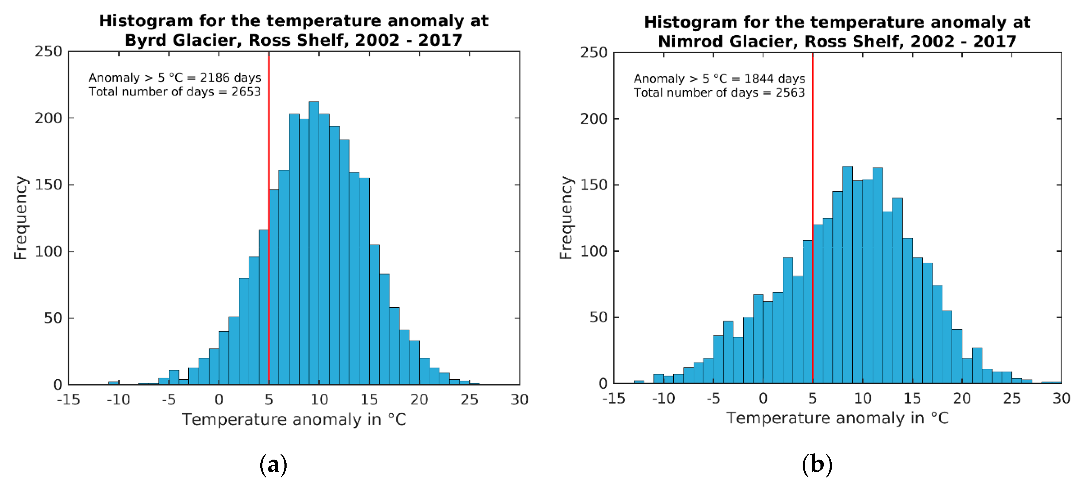 Remotesensing 11 01539 g007 Remotesensing 11 01539 g007