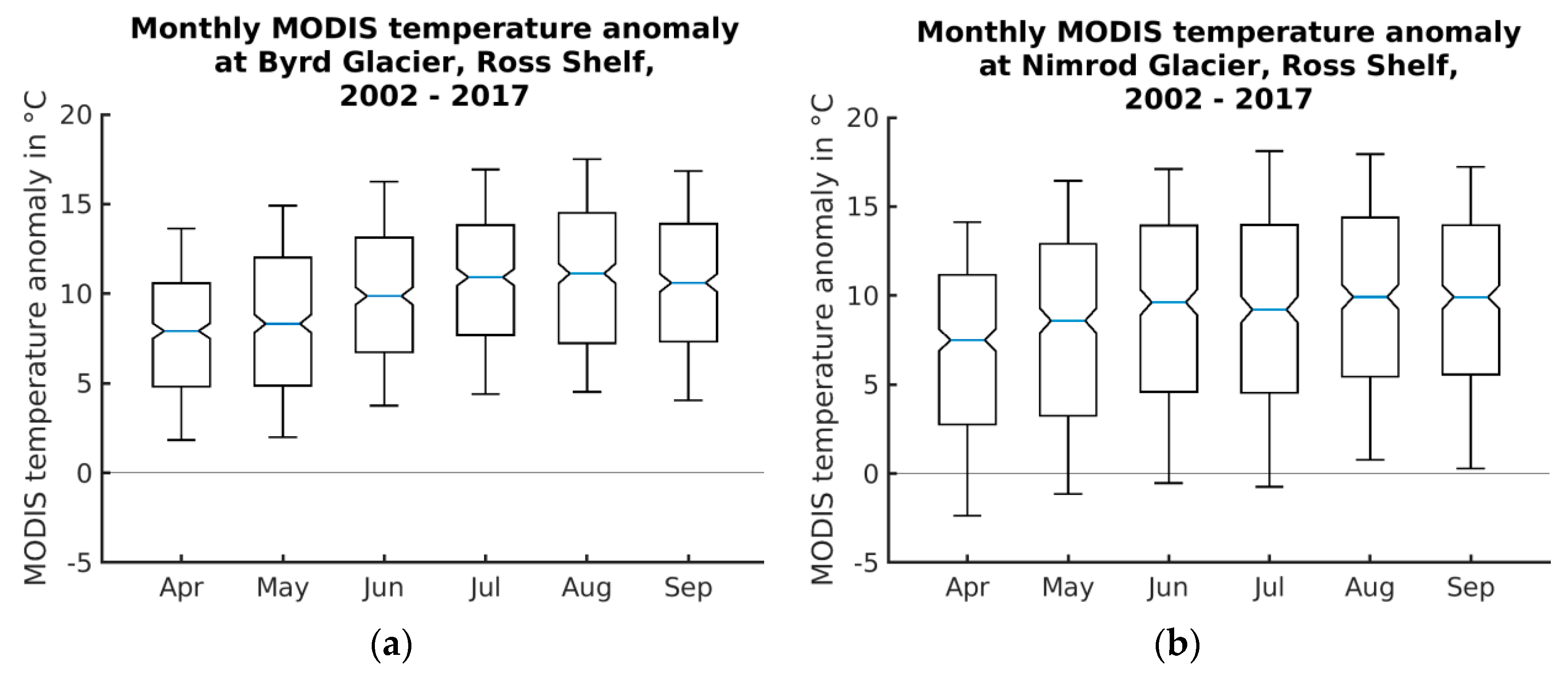 Remotesensing 11 01539 g008 Remotesensing 11 01539 g008
