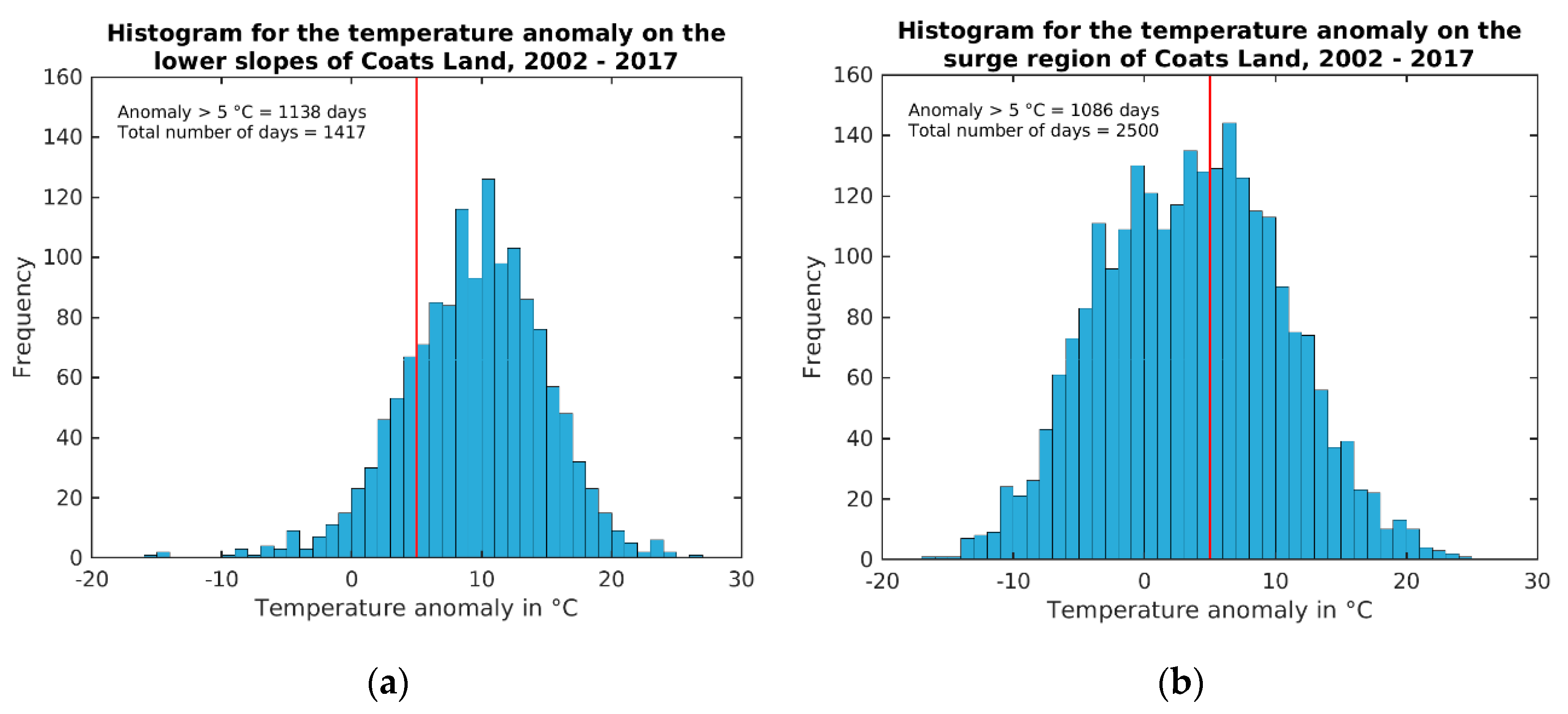Remotesensing 11 01539 g010 Remotesensing 11 01539 g010