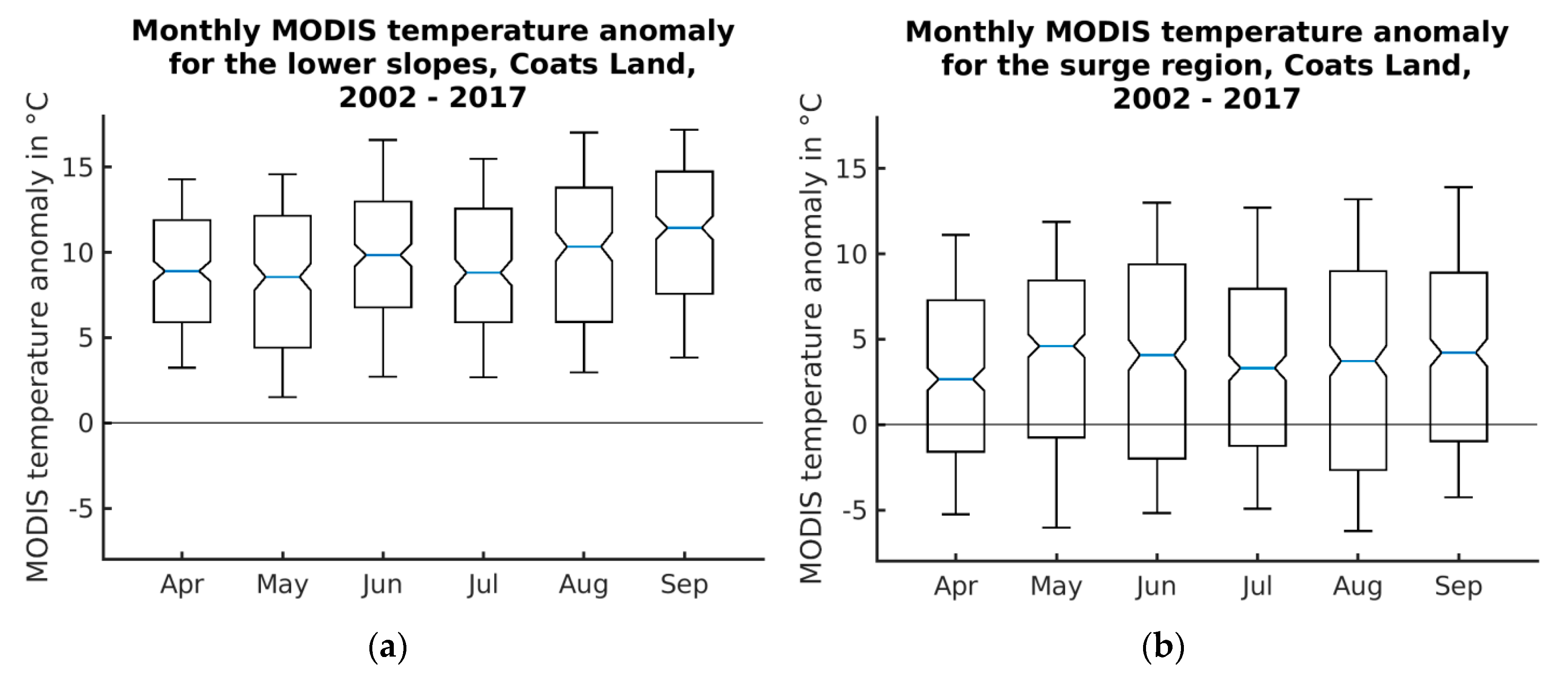 Remotesensing 11 01539 g011 Remotesensing 11 01539 g011