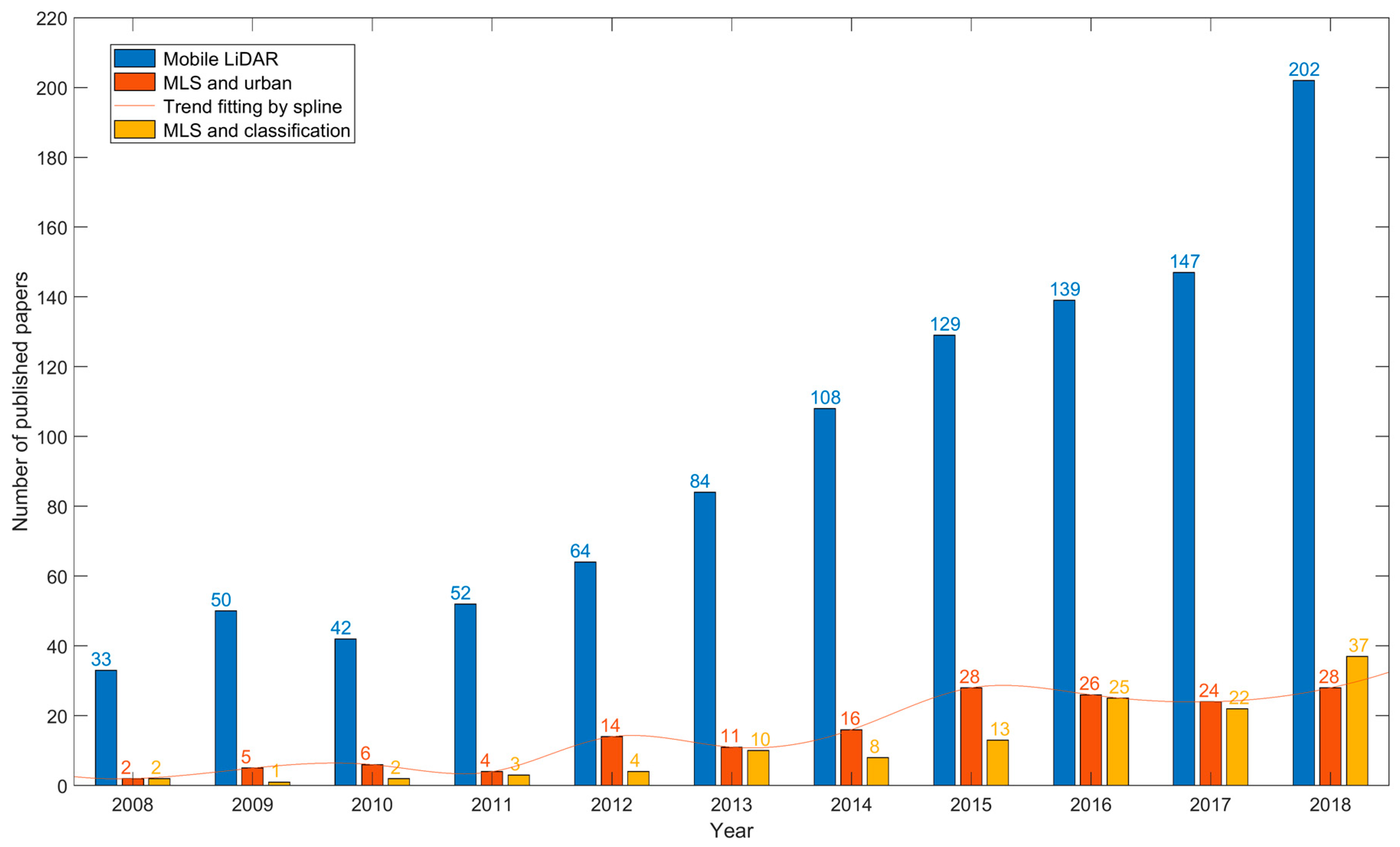 Remotesensing 11 01540 g001 Remotesensing 11 01540 g001