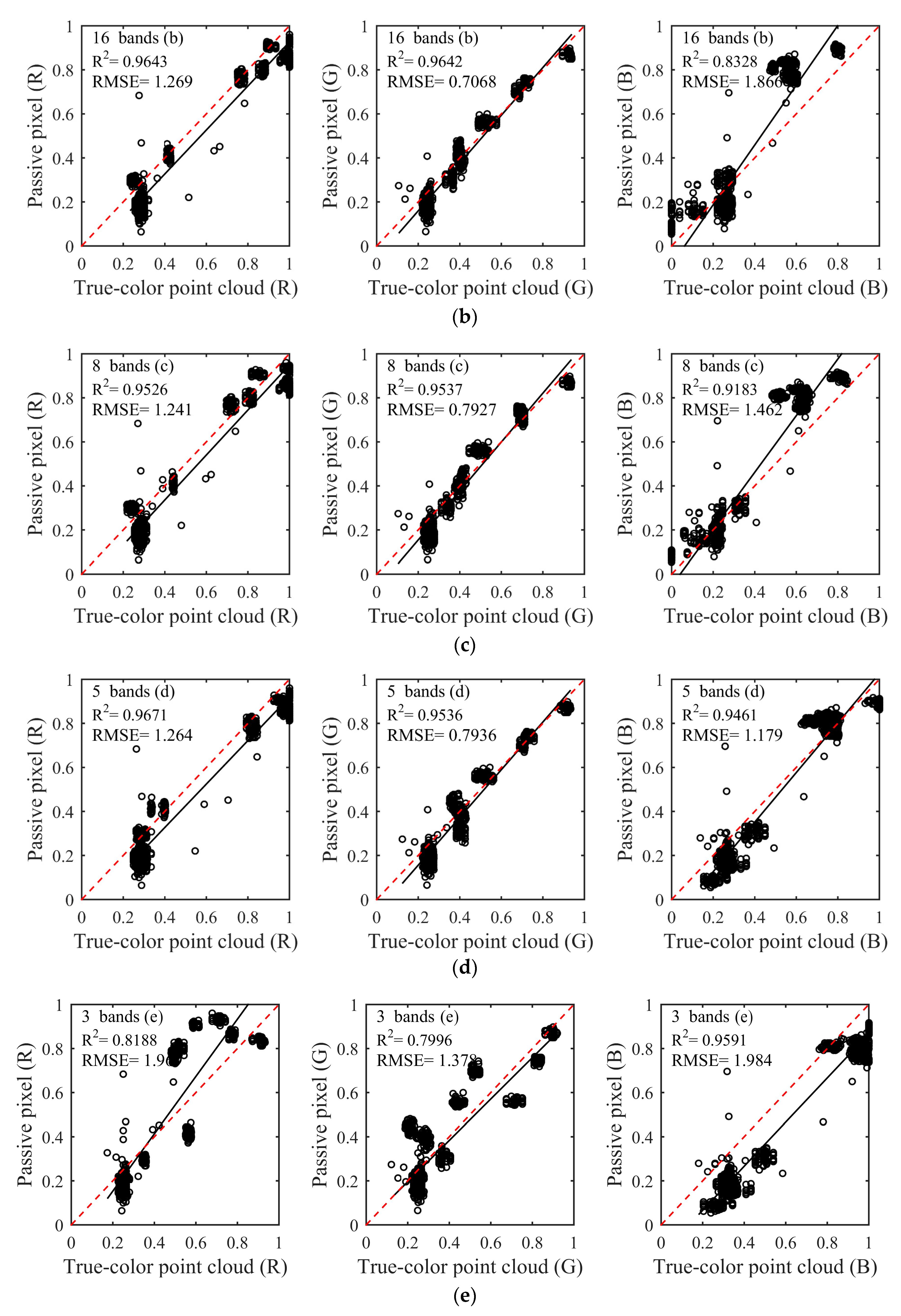 Remotesensing 11 01541 g005b Remotesensing 11 01541 g005b