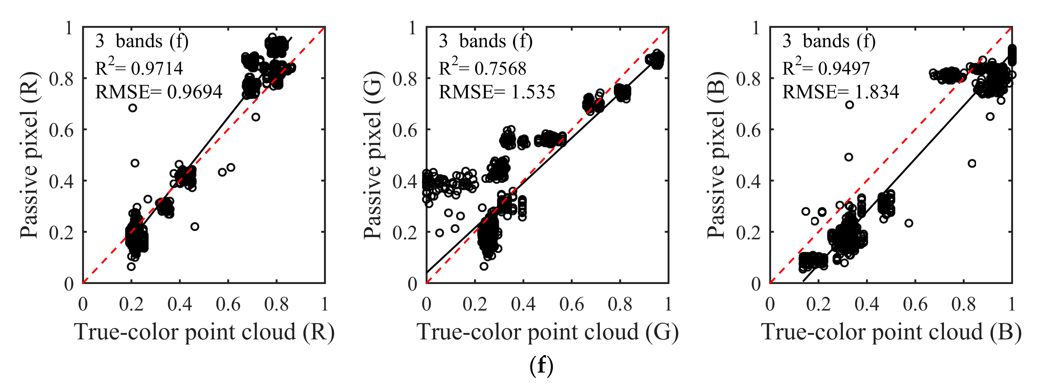 Remotesensing 11 01541 g005c Remotesensing 11 01541 g005c