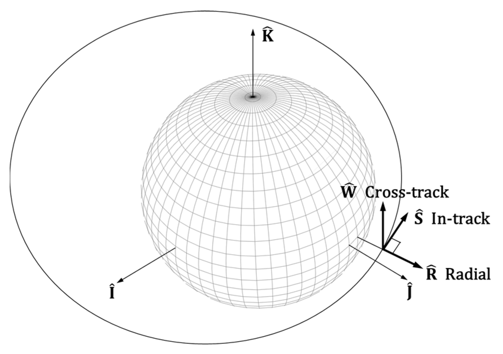 Remotesensing 11 01542 g002 550