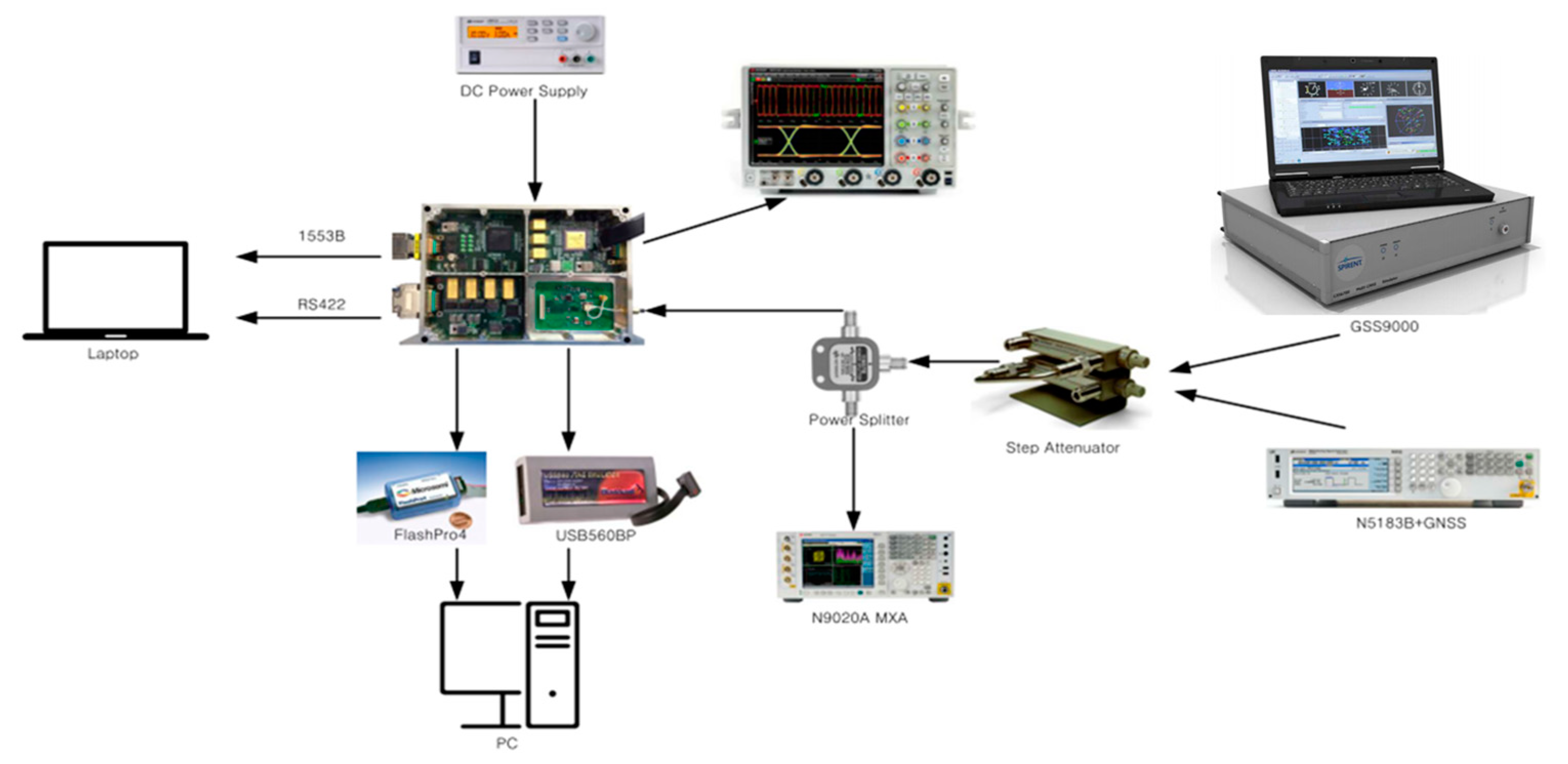 Remotesensing 11 01542 g003 550