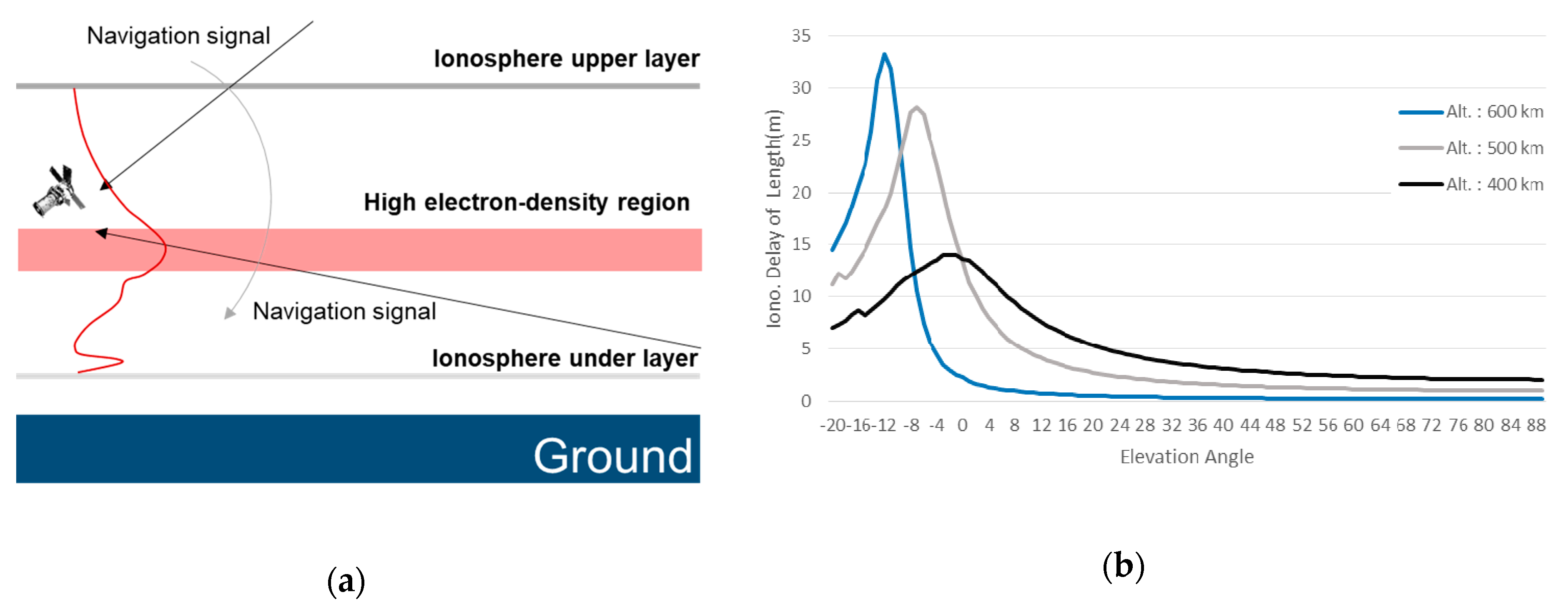 Remotesensing 11 01542 g004 550